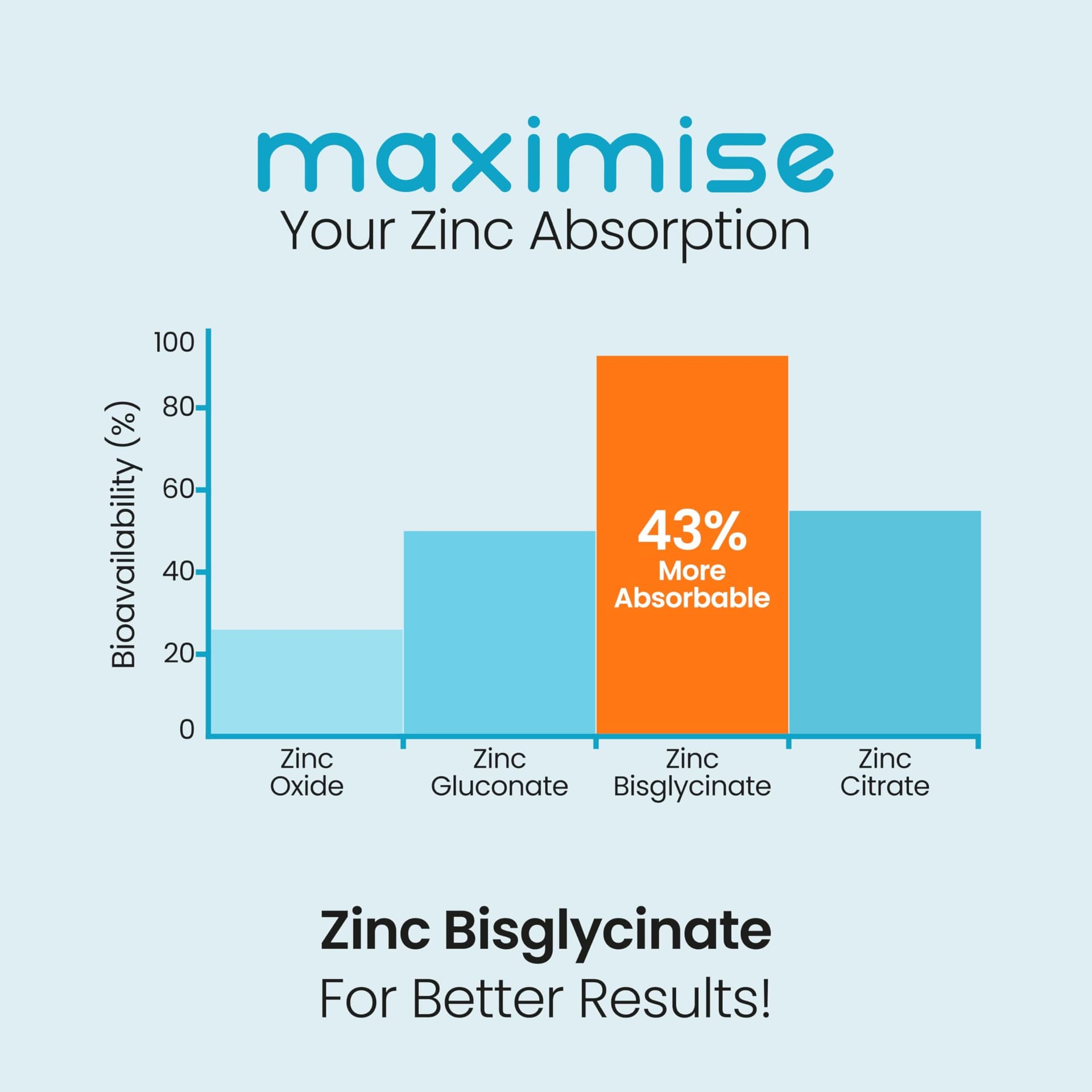 VitaBright Zinc Supplements with Copper for Men & Women – Bild 7