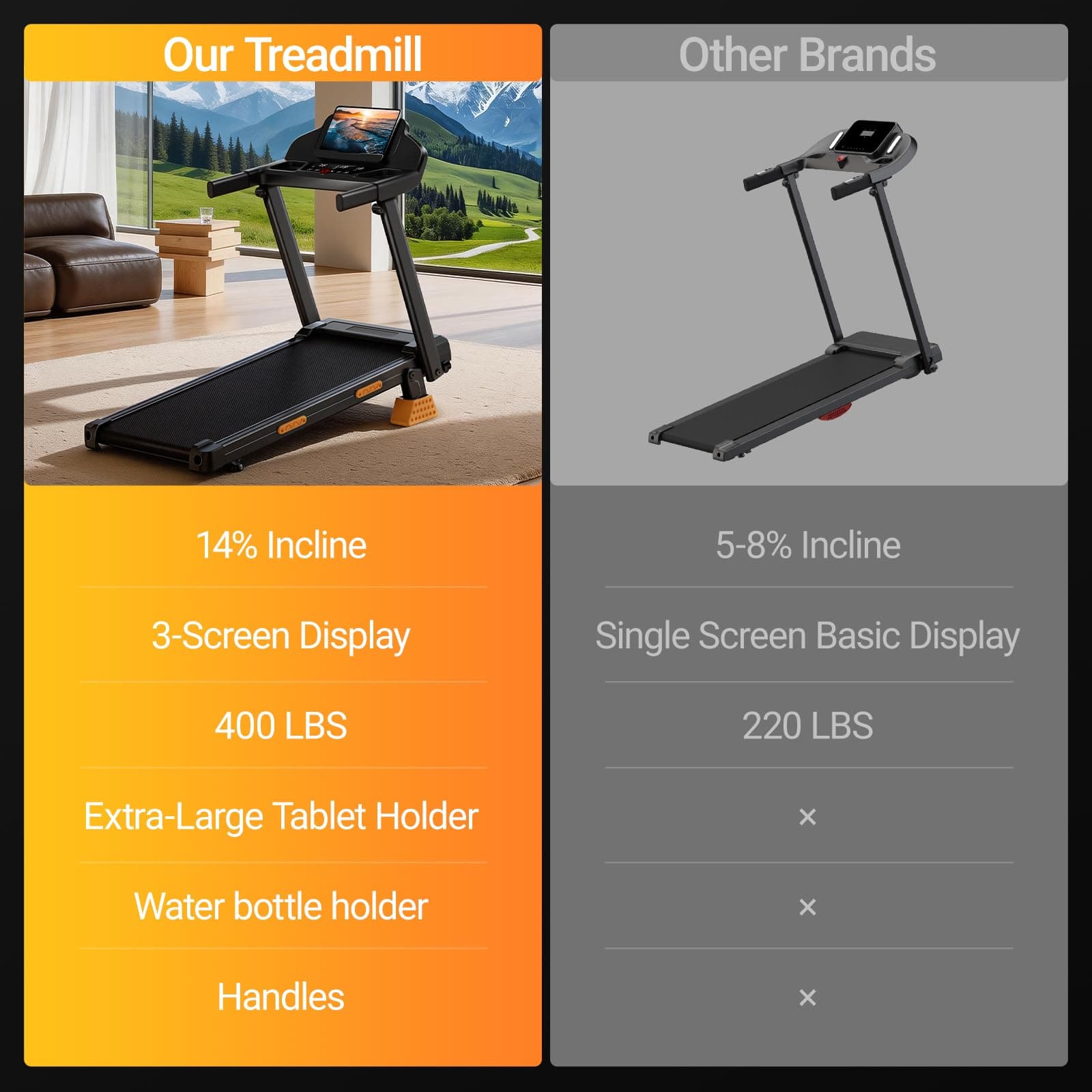 CURSOR FITNESS Folding Treadmill with 16% Incline – Bild 8