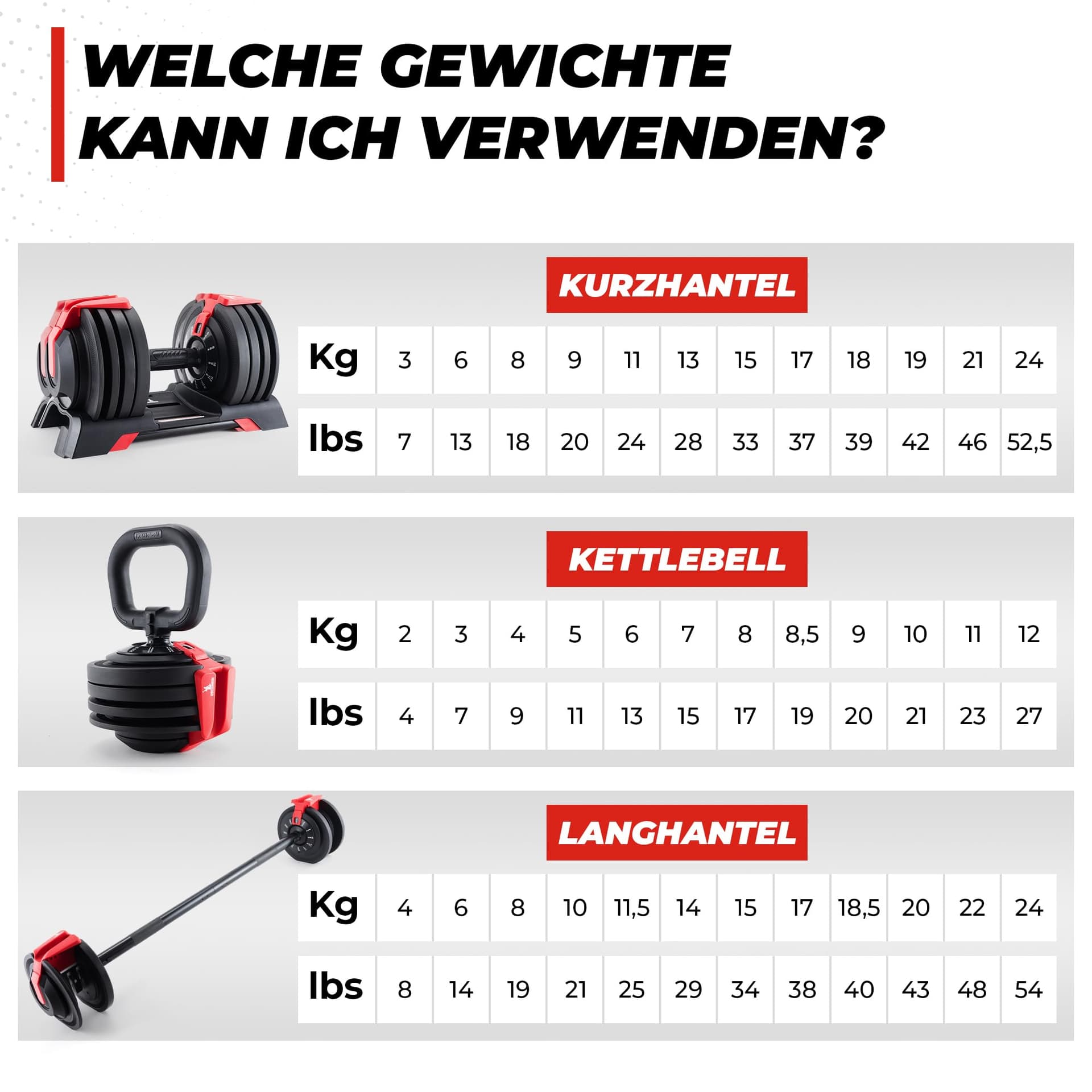 SPORTSCHMIEDE Hanteln Set 3-24kg – Bild 5