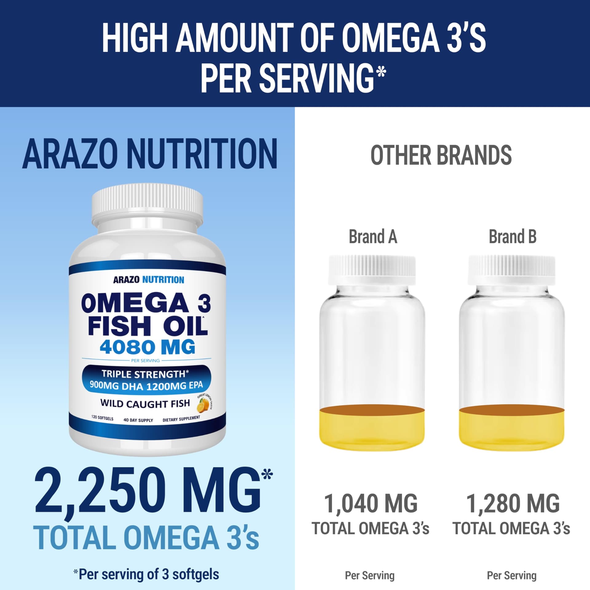 Arazo Nutrition Wild Caught Omega-3 Fish Oil Concentrate – 4,080mg – Bild 5