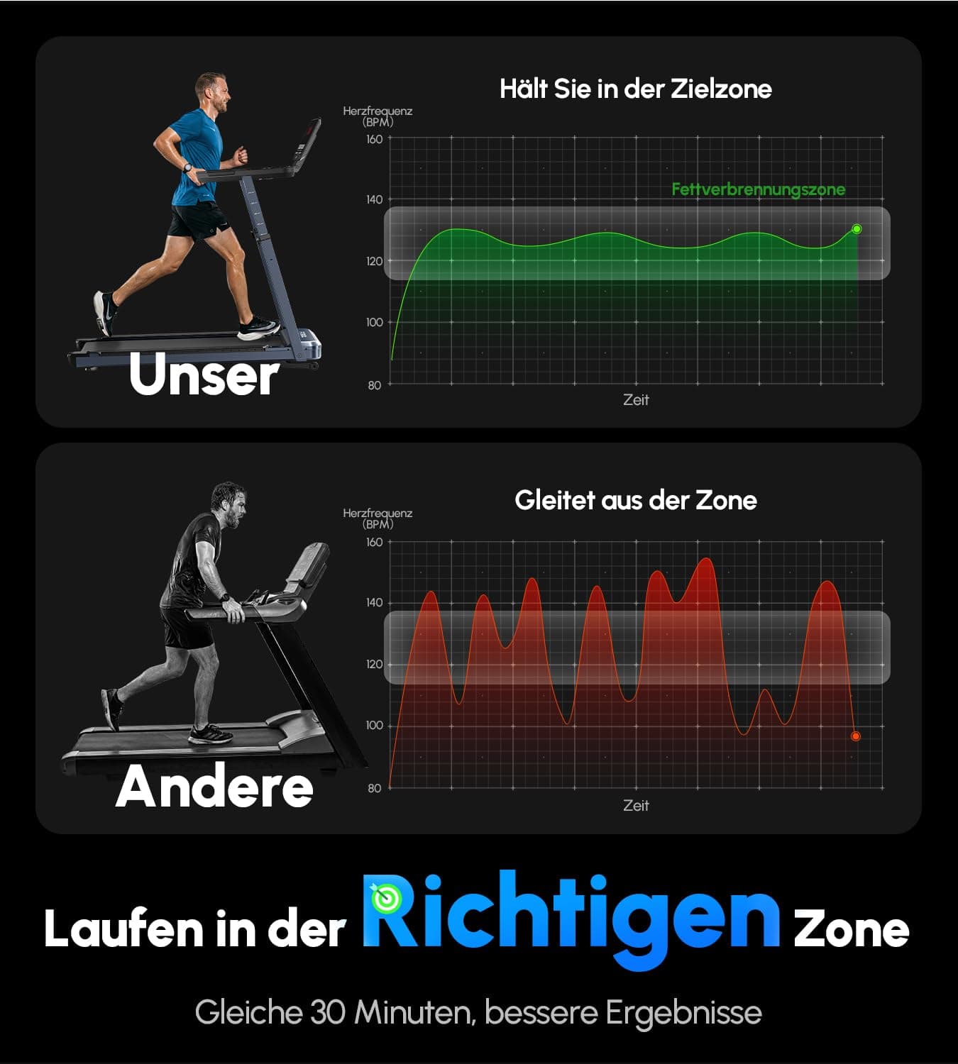 VONKO KI-adaptiver Smarter Laufband für Zuhause 15.5km/h mit – Bild 7
