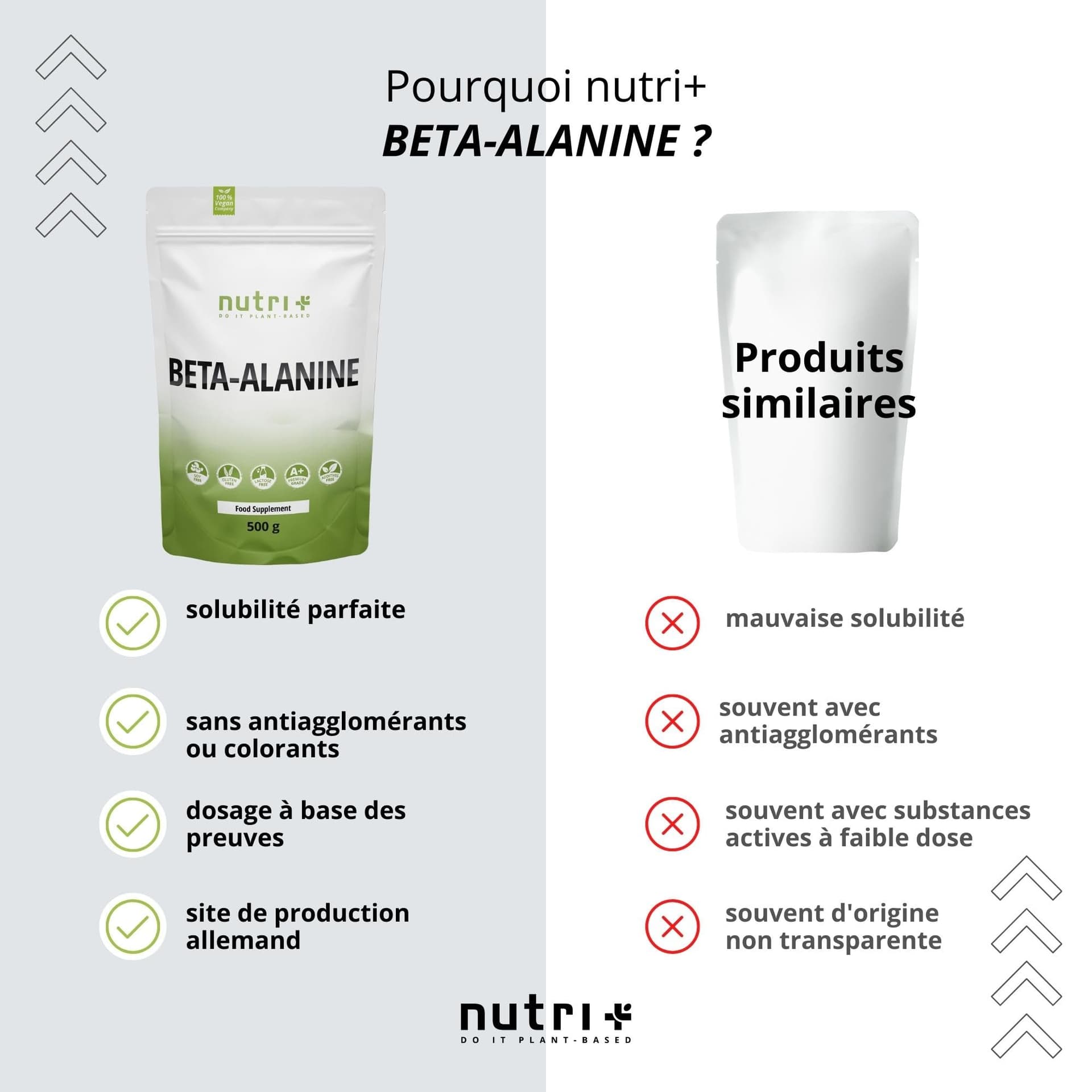 Nutri + Beta Alanin Pulver 500 g – Bild 4