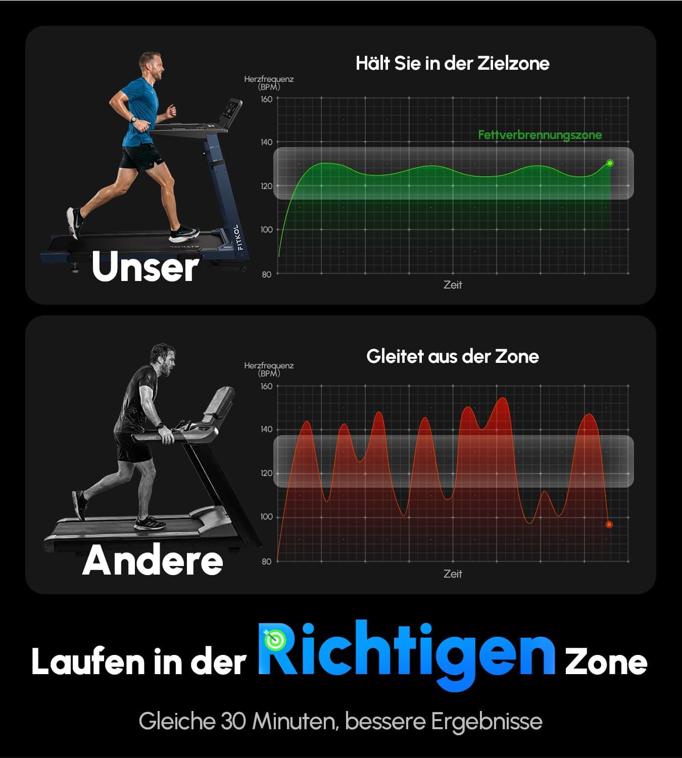 FITKOL KI-adaptiver Smarter Laufband für Zuhause 16.5km/h mit – Bild 7