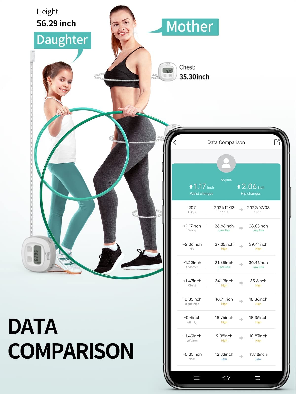 Slimpal Smart Körpermaßband – Bild 3