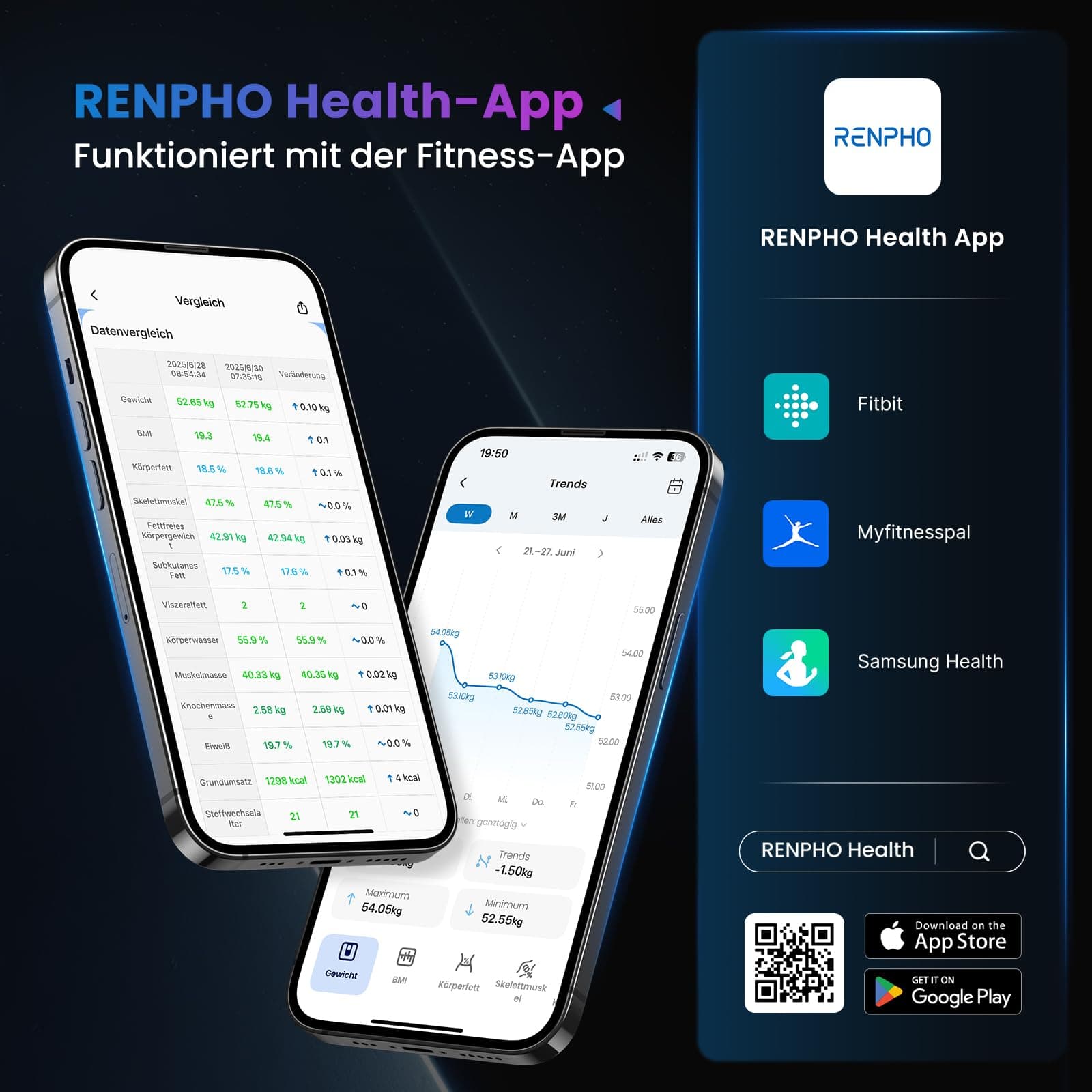 RENPHO Personenwaage Digital – Bild 5