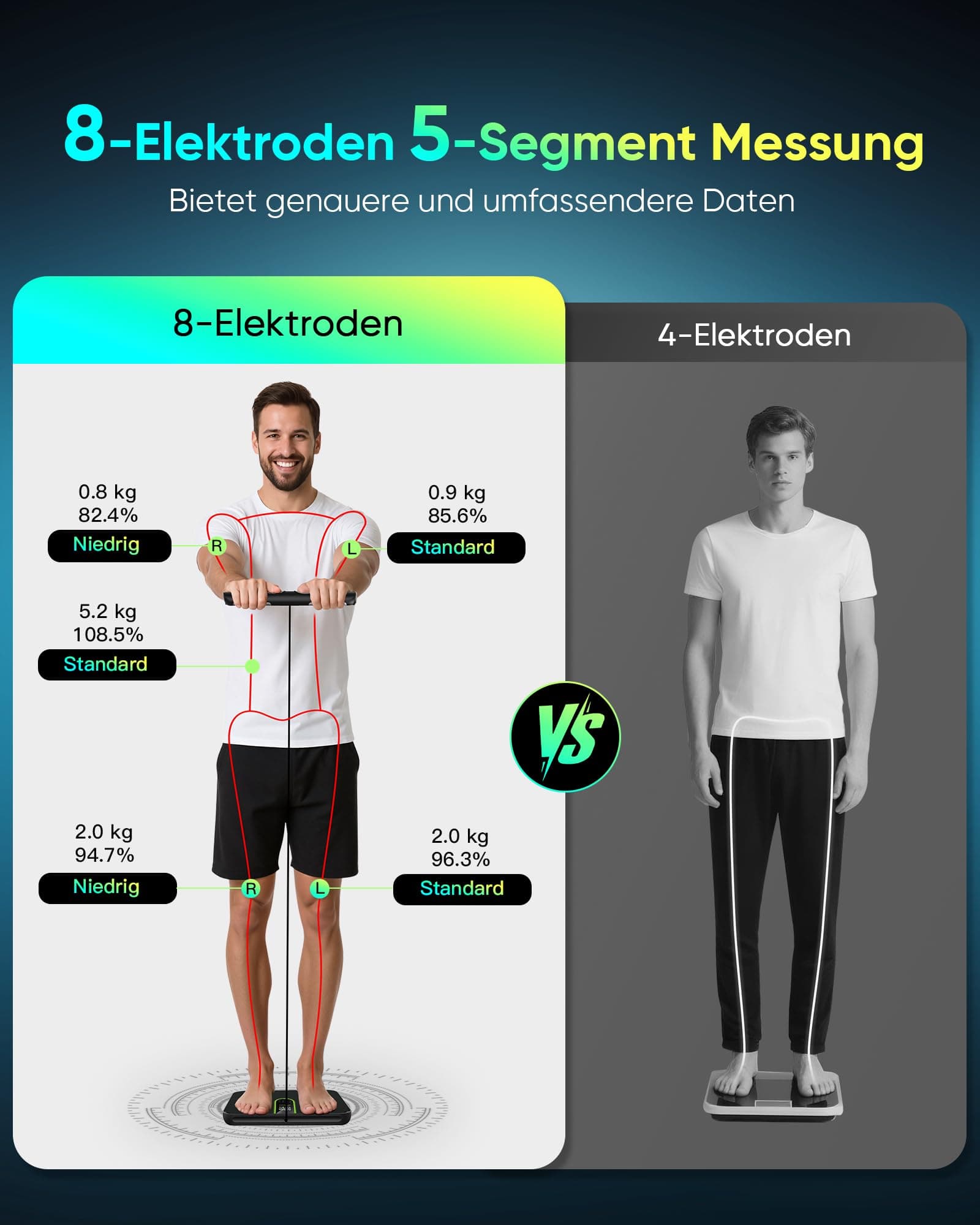 Letron Körperfettwaage Personenwaage Digital 8-Elektroden – Bild 4