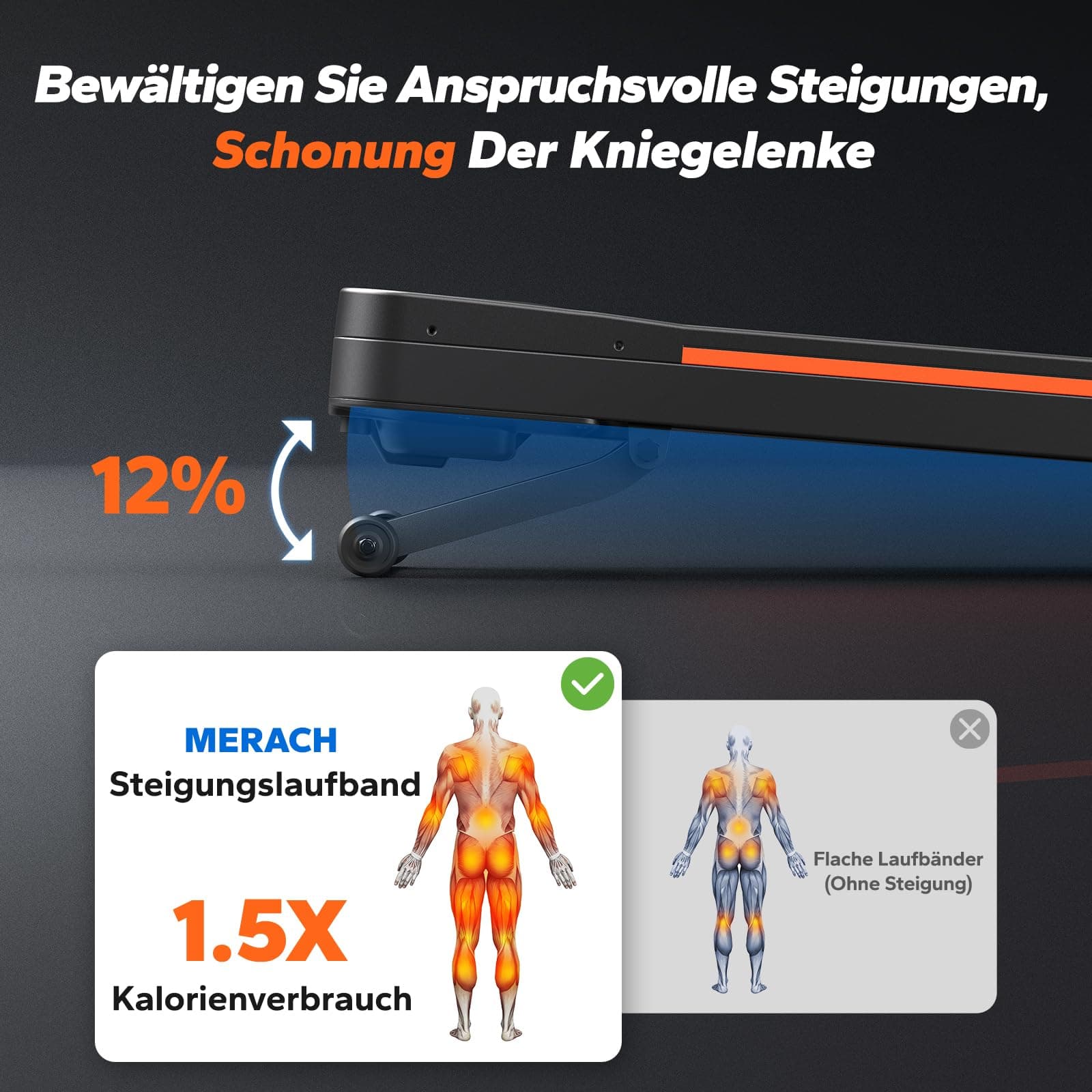 MERACH Walking Pad, Laufband Für Zuhause mit 12% Automatischer Steigung, Max 180KG – Bild 3