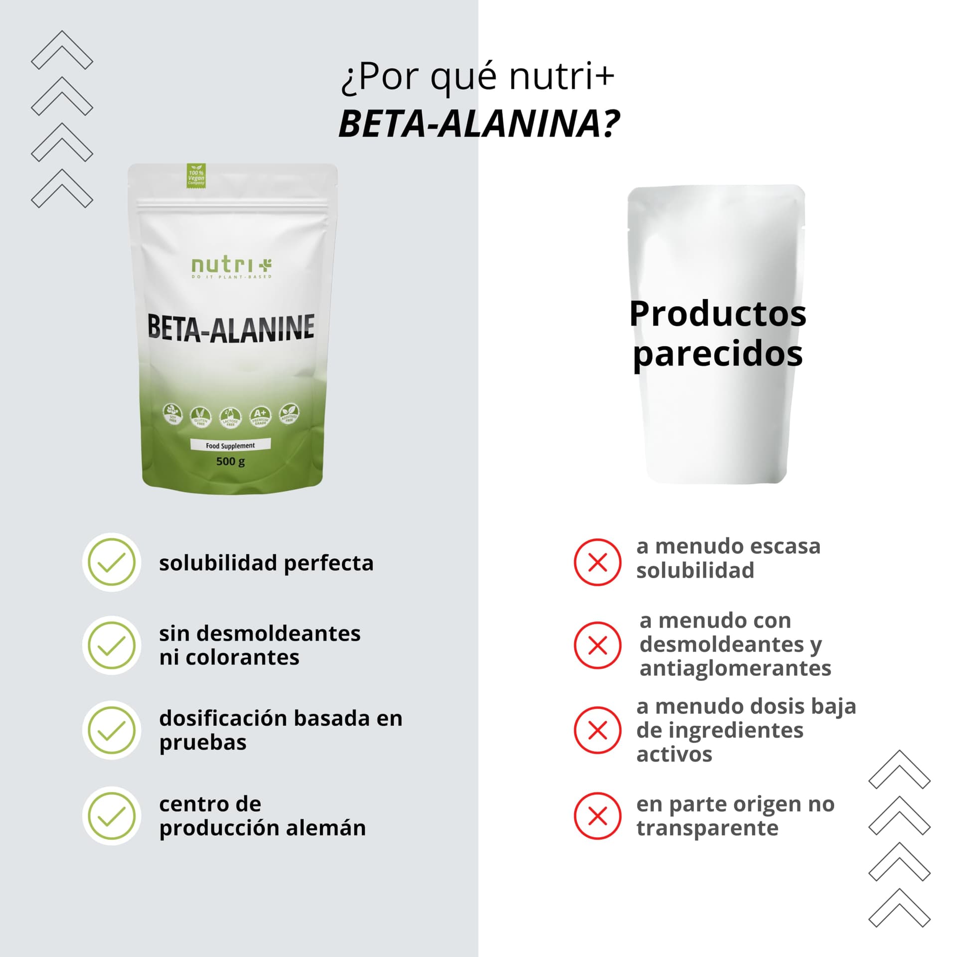 Nutri + Beta Alanin Pulver 500 g – Bild 4