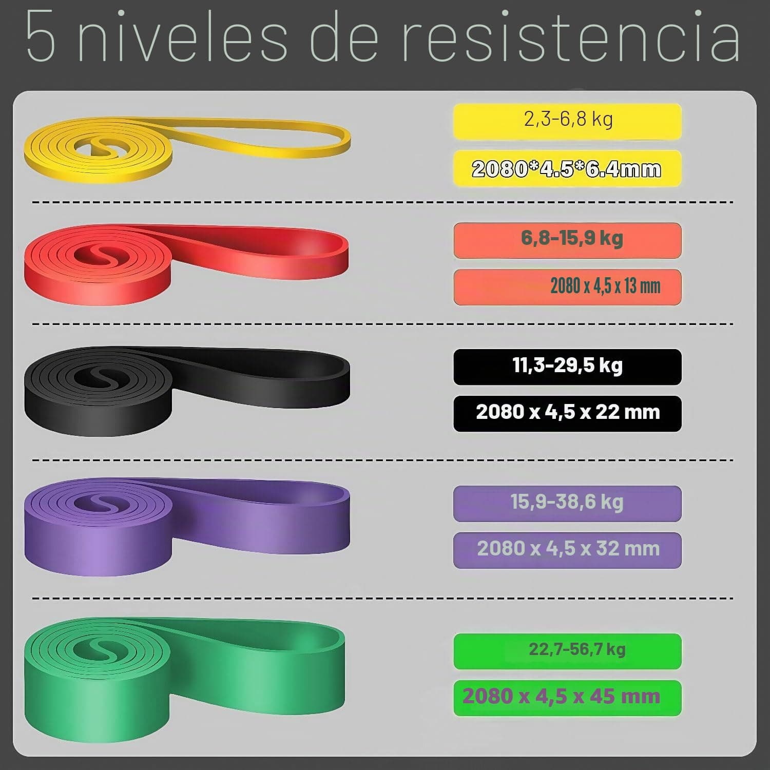 Kiuiom Cintas Elasticas Musculacion,Bandas de Resistencia Set con – Bild 2