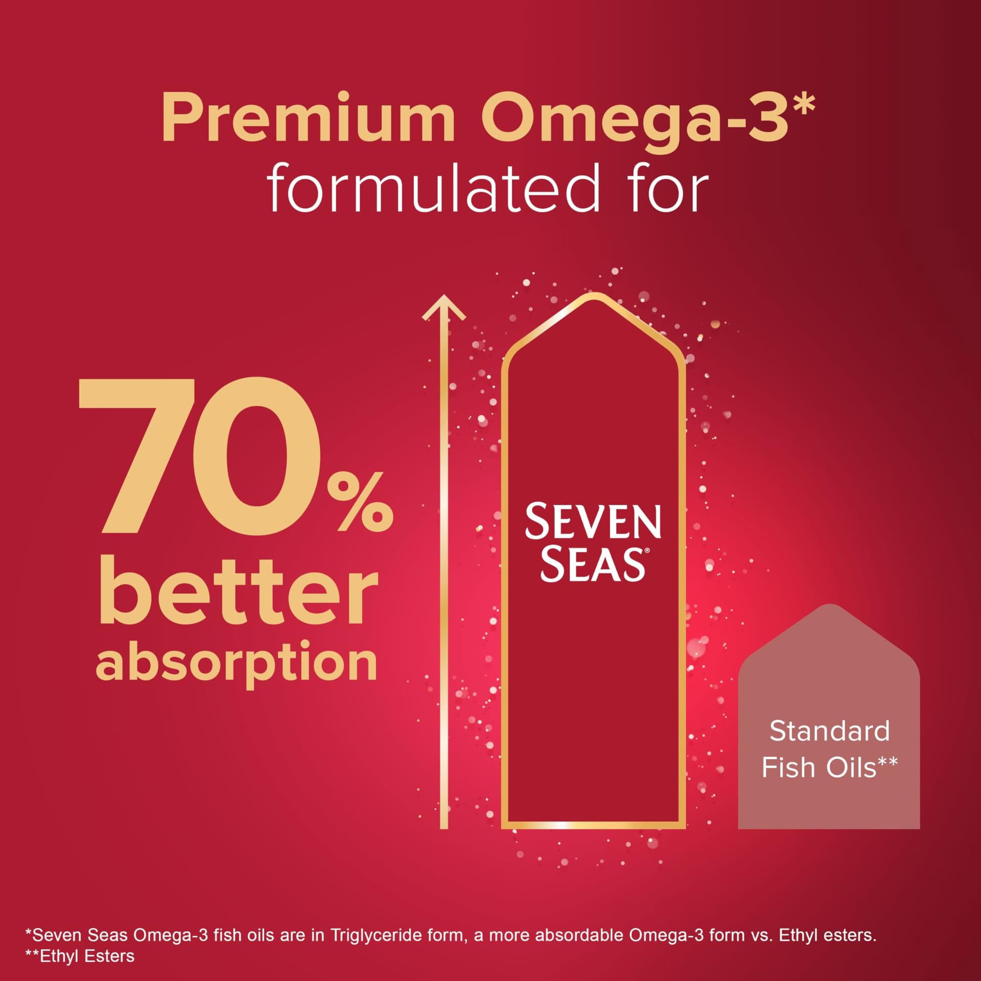 SEVEN SEAS Omega-3 Fish Oil – Bild 7