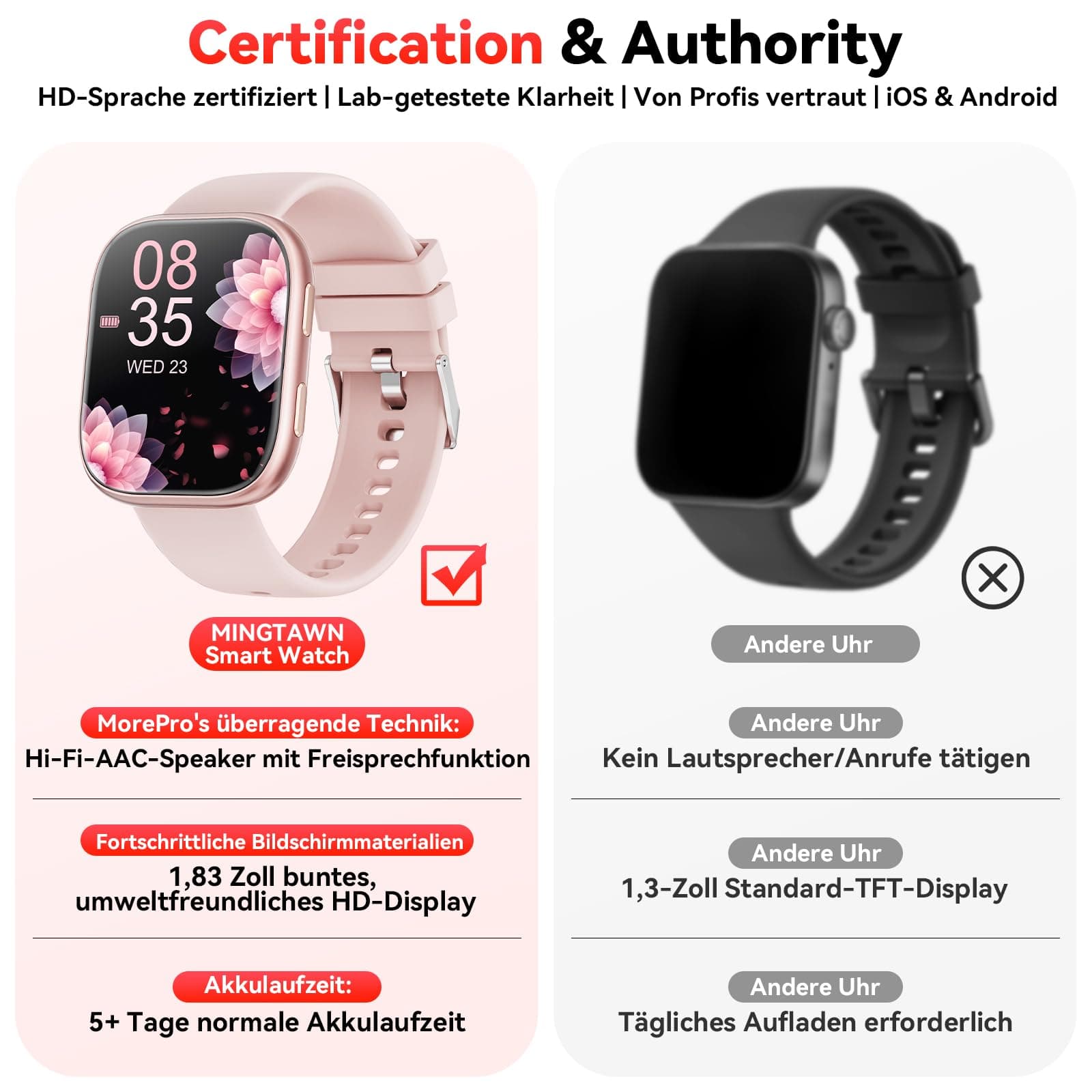 Mingtawn Smartwatch Damen Herren – Bild 8