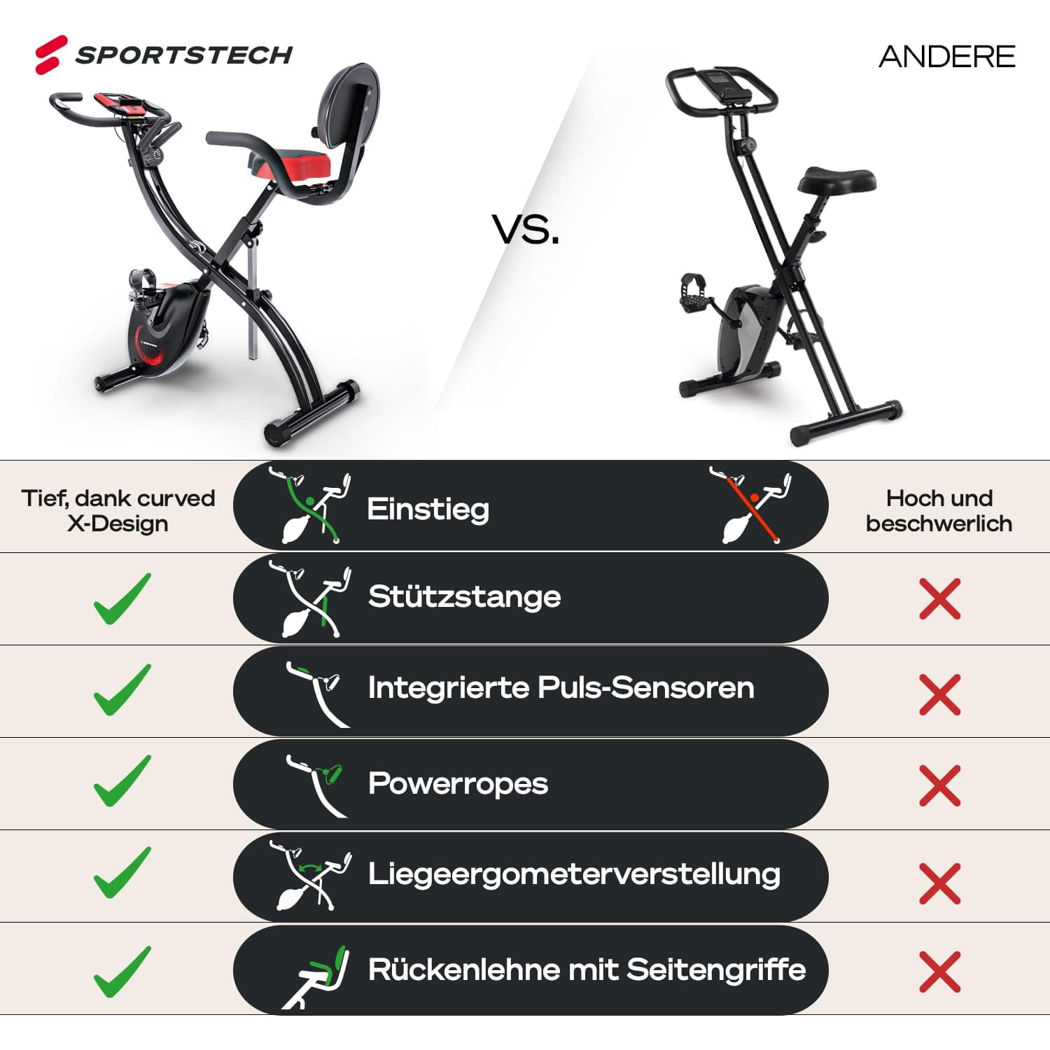 Sportstech Heimtrainer Fahrrad Klappbar X150 – Bild 3