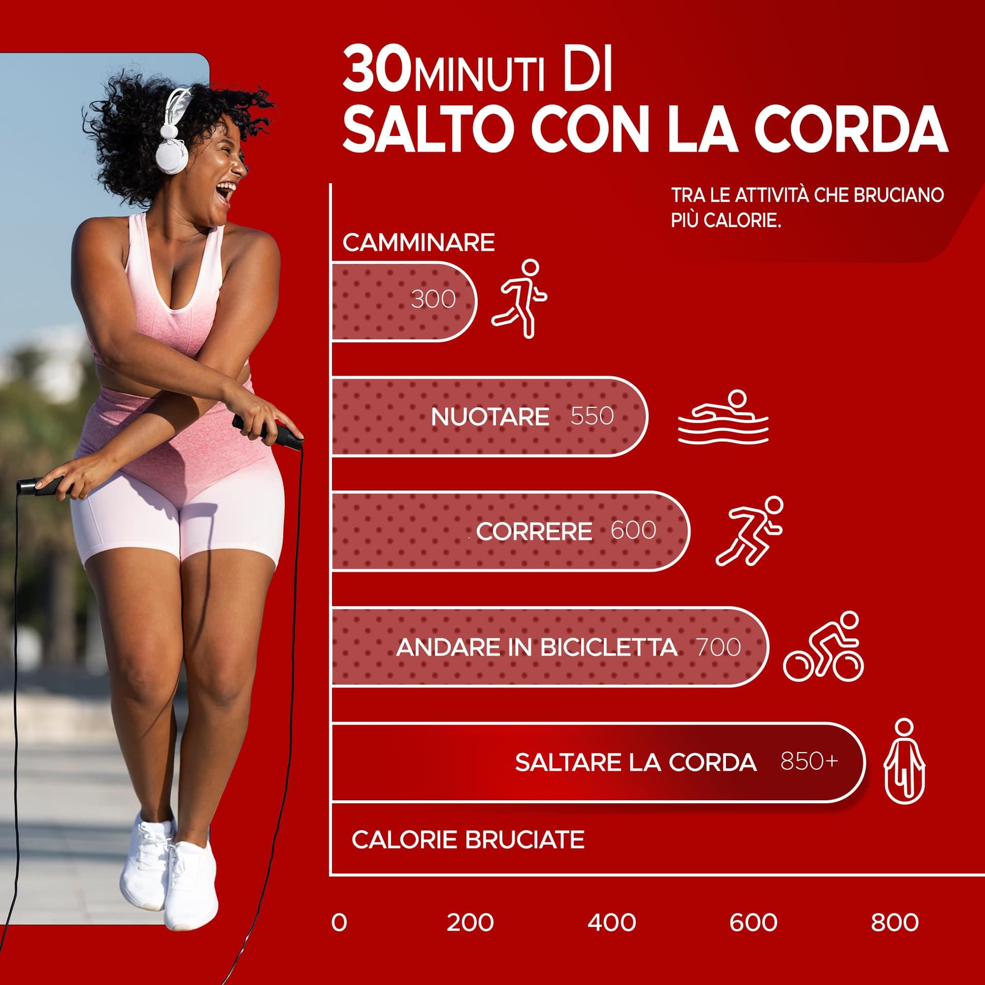 PORTENTUM Corda per Saltare Professionale Speed Corda – Bild 7