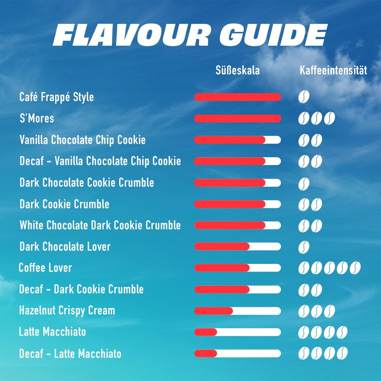 More Protein Iced Coffee – Bild 5