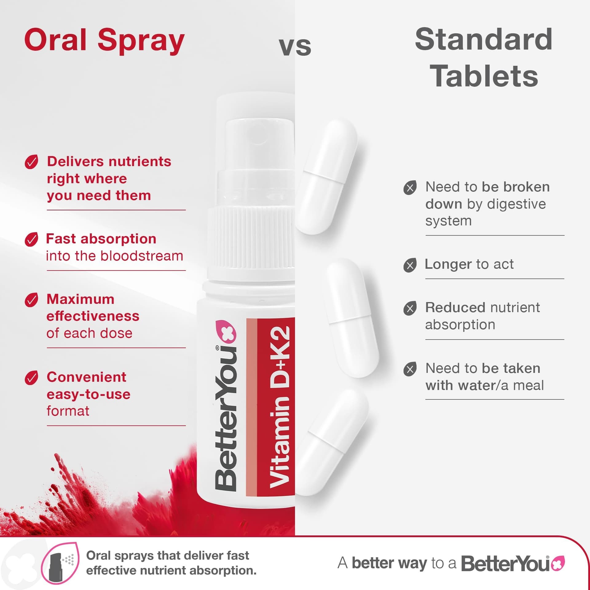 BetterYou Vitamin D3 K2 Oral Spray – Bild 4