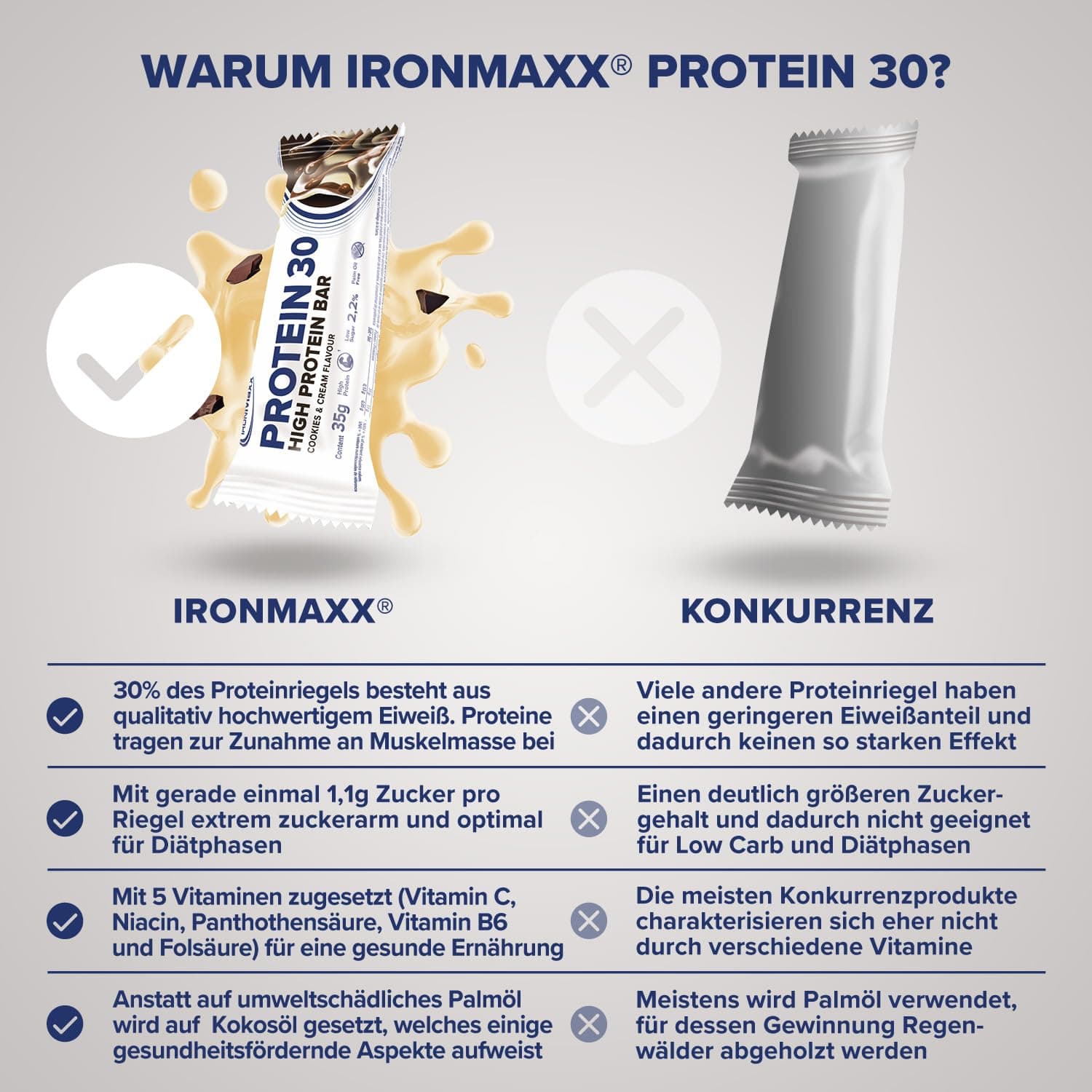 IronMaxx Protein 30 Eiweißriegel – Cookies & Cream - 24x35g – Bild 3