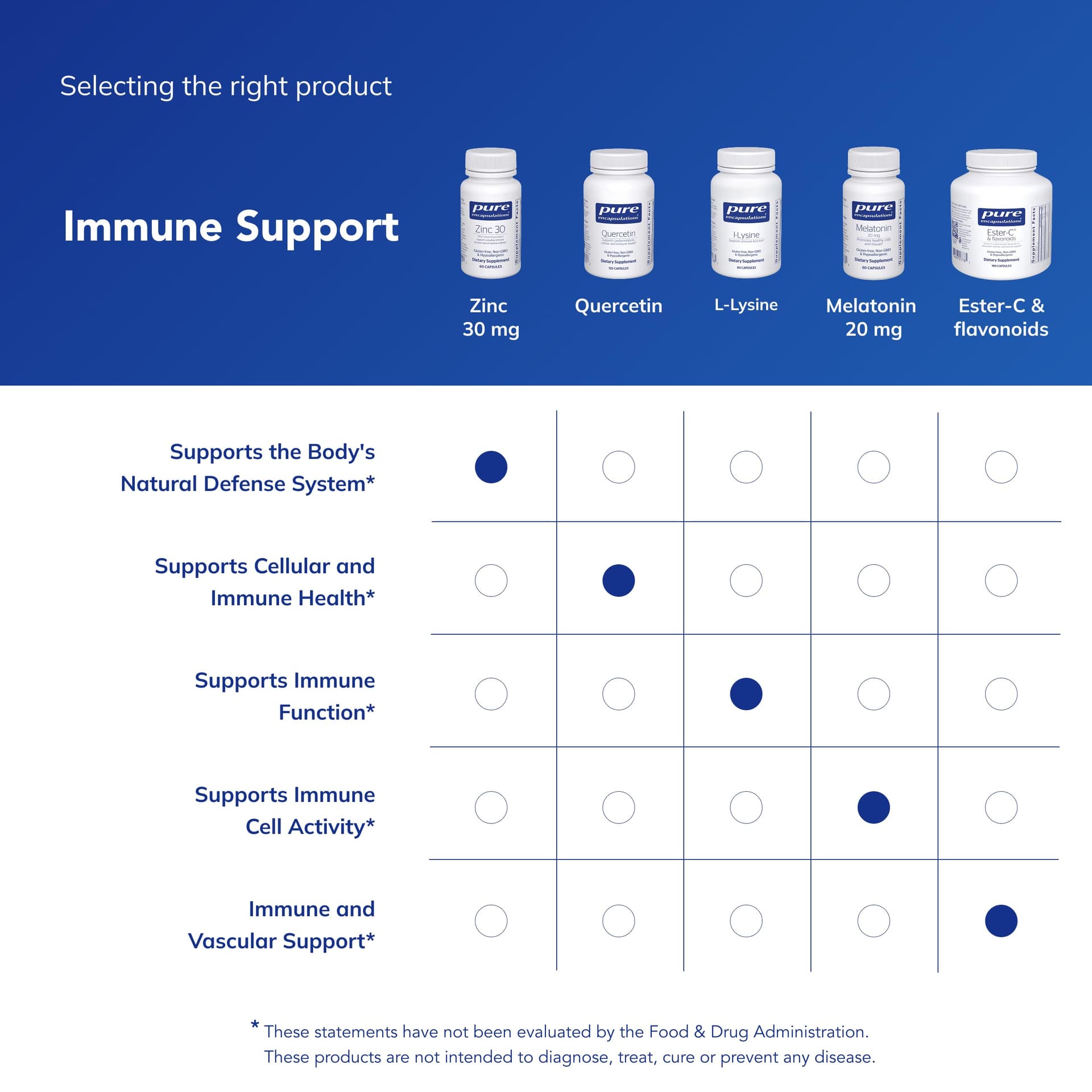 Pure Encapsulations Zinc 30 mg – Bild 6