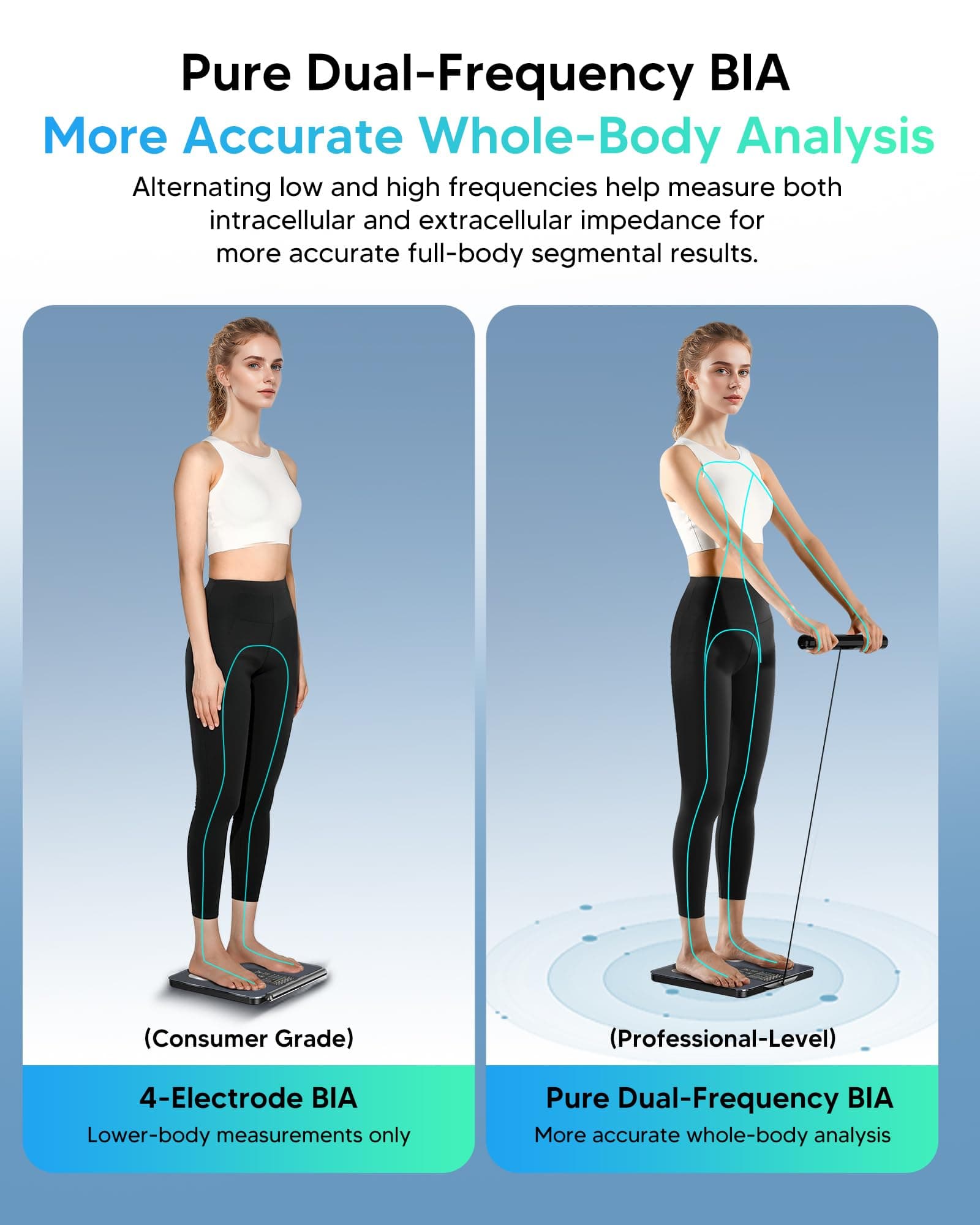 arboleaf Smart Scale for Body Weight – Bild 6