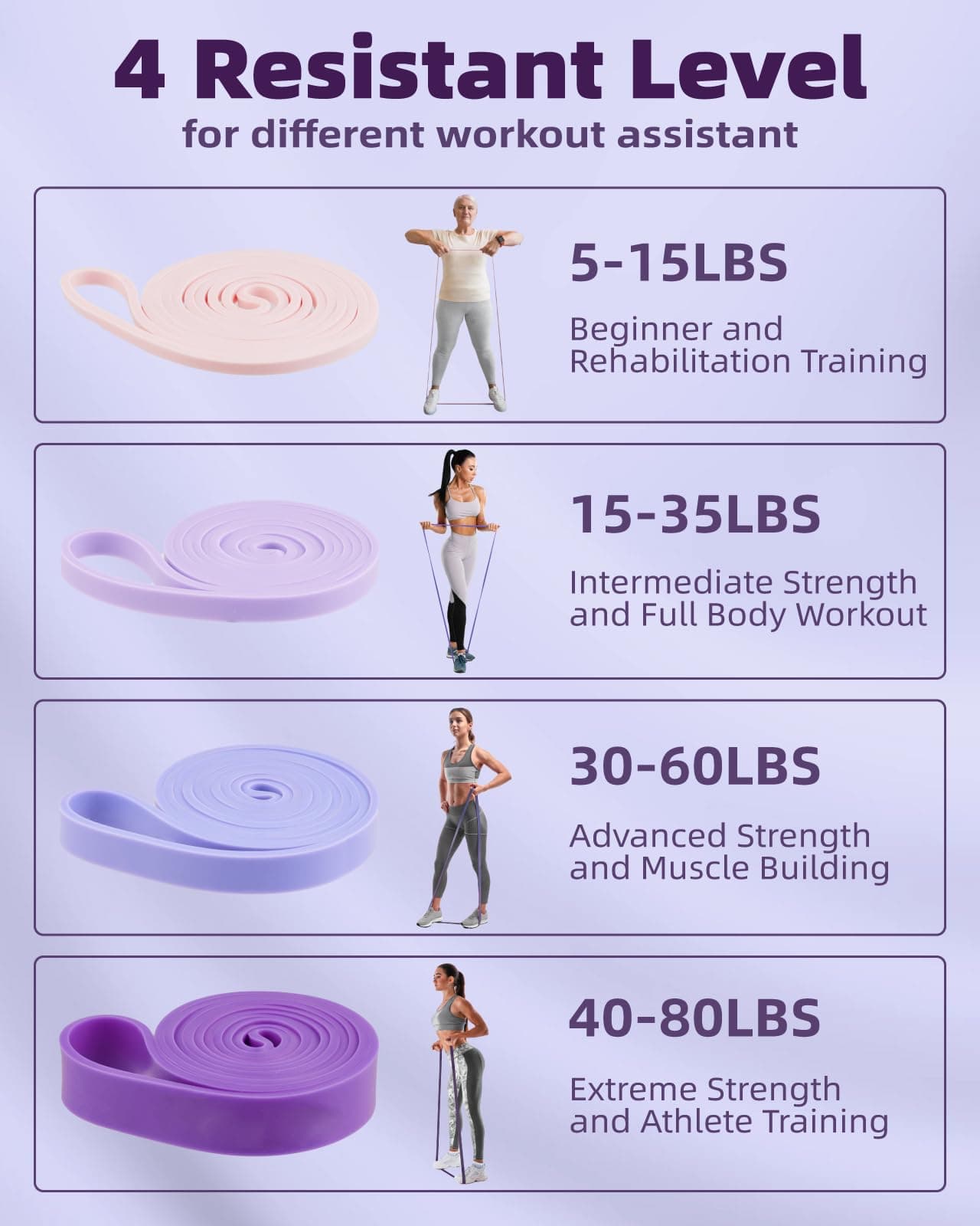 Fitense Resistance Bands Set for Women – Bild 2