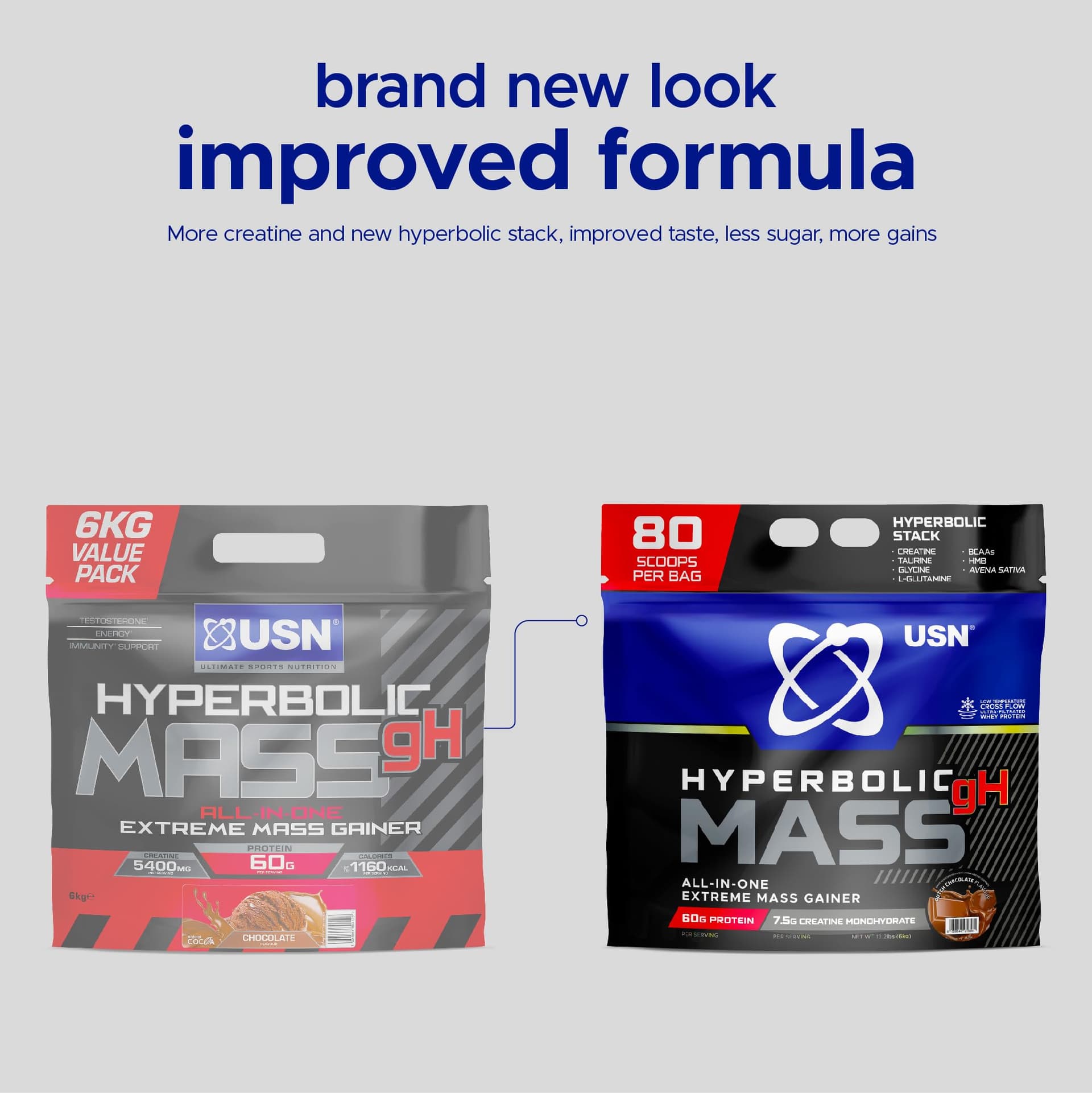 USN Hyperbolic Mass Weight Gainer Protein Powder | Dutch Chocolate | 6kg – Bild 2