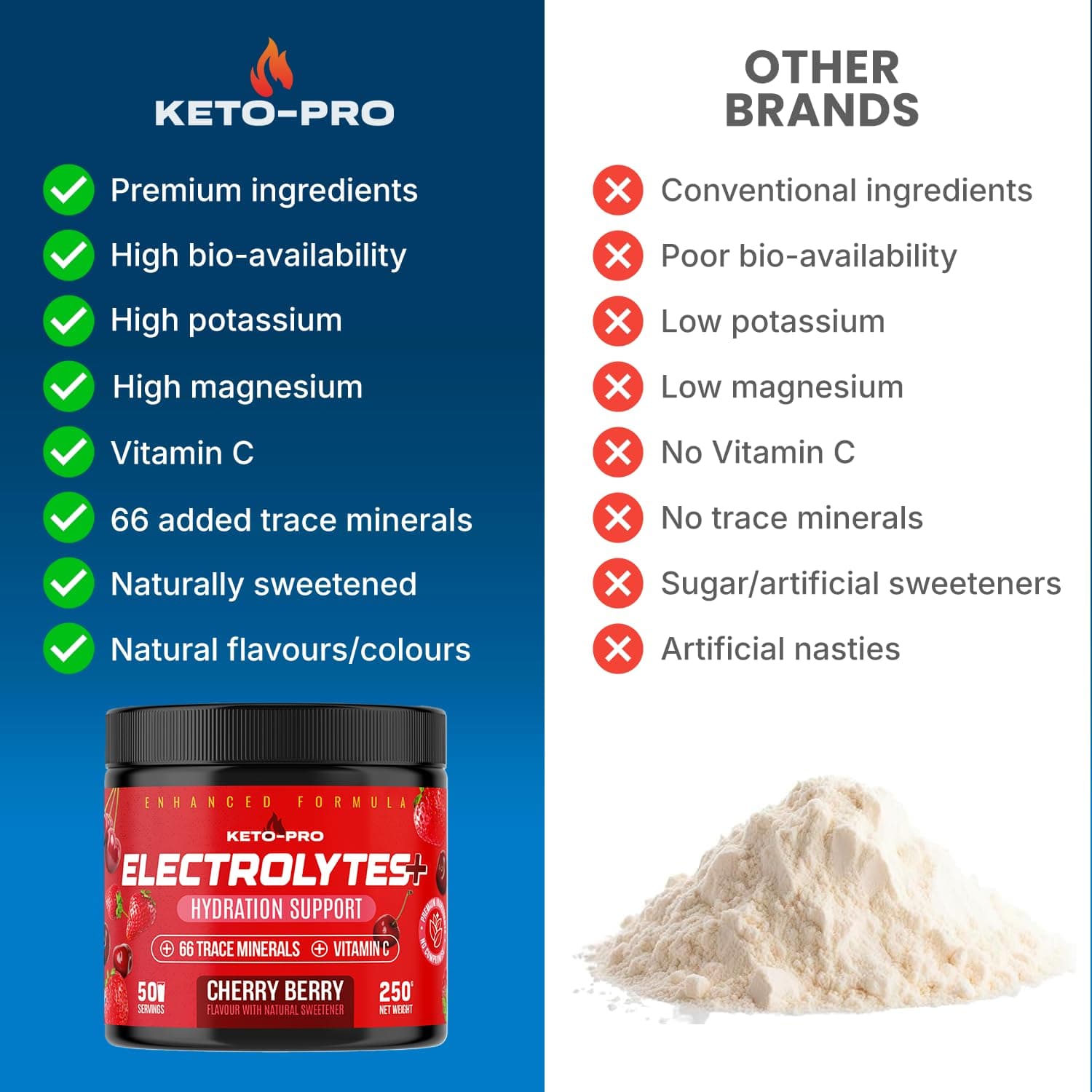 Keto-Pro Fuelled by FAT Keto-Pro Keto Electrolytes 250g – Bild 7