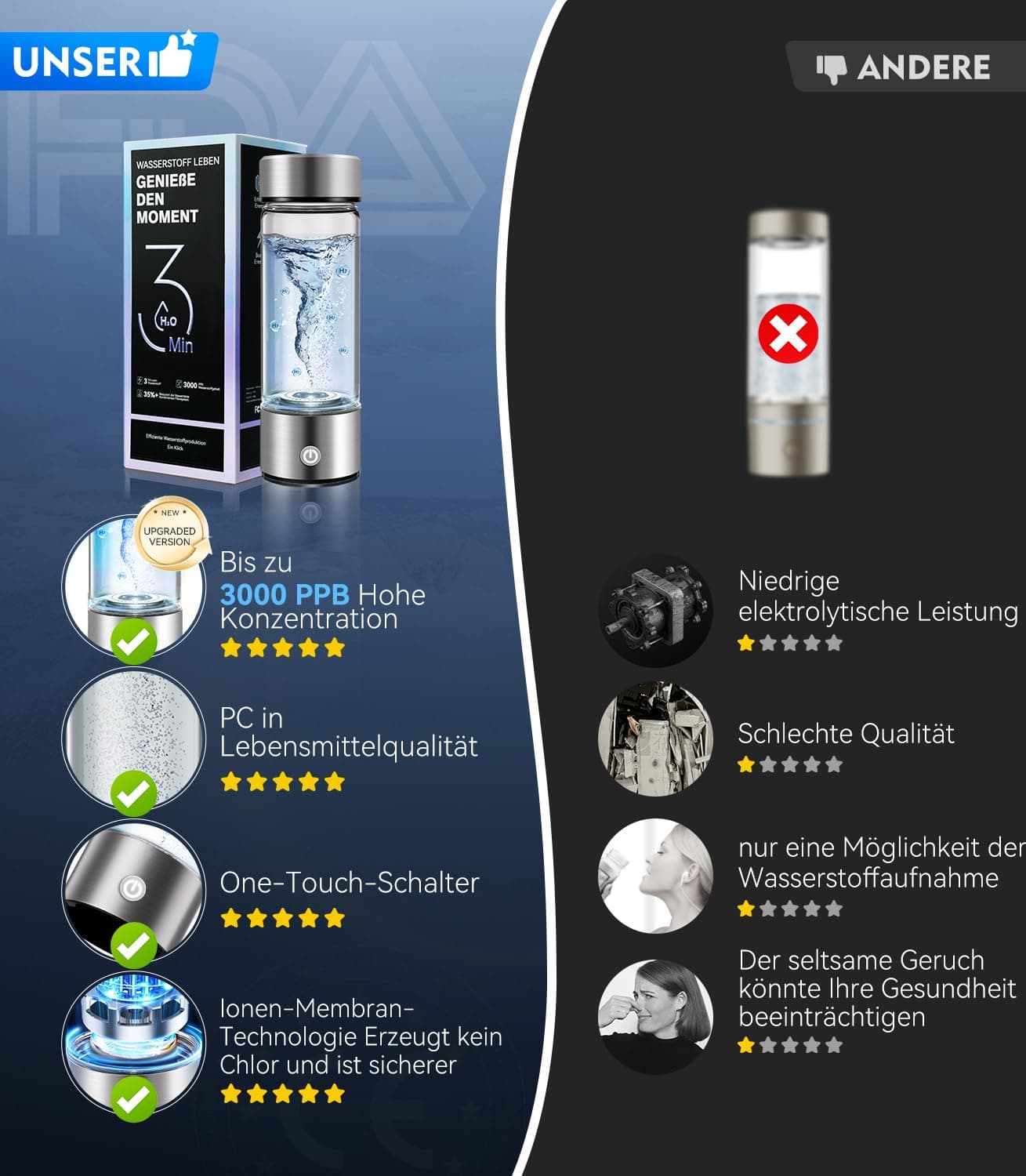 Lozltx Wasserstoff Wasserflasche【24h Stabile H₂-Aktivität】 – Bild 7