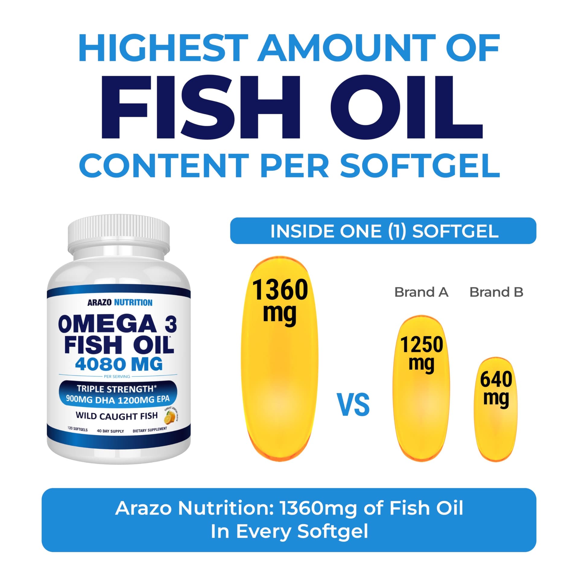 Arazo Nutrition Wild Caught Omega-3 Fish Oil Concentrate – 4,080mg – Bild 3