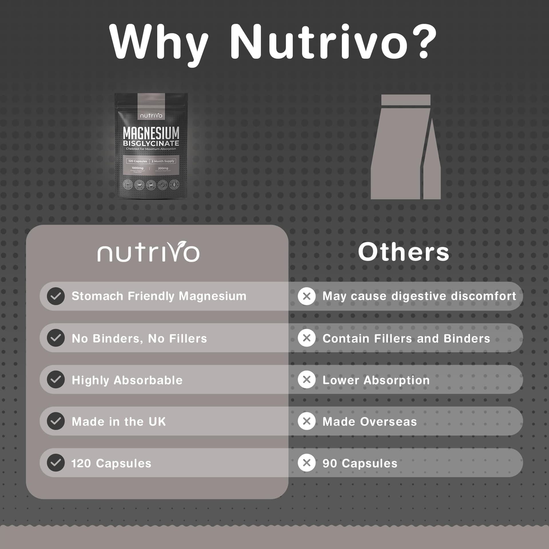 Nutrivo Magnesium Bisglycinate 1000mg – Bild 8