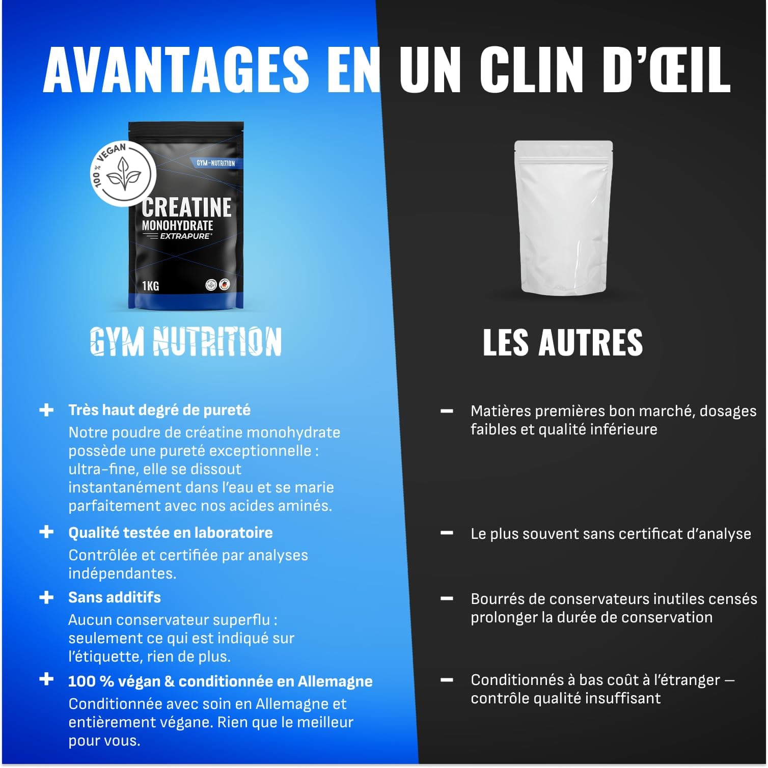 Gym Nutrition Creatine Monohydrate Poudre - 1kg – Bild 3