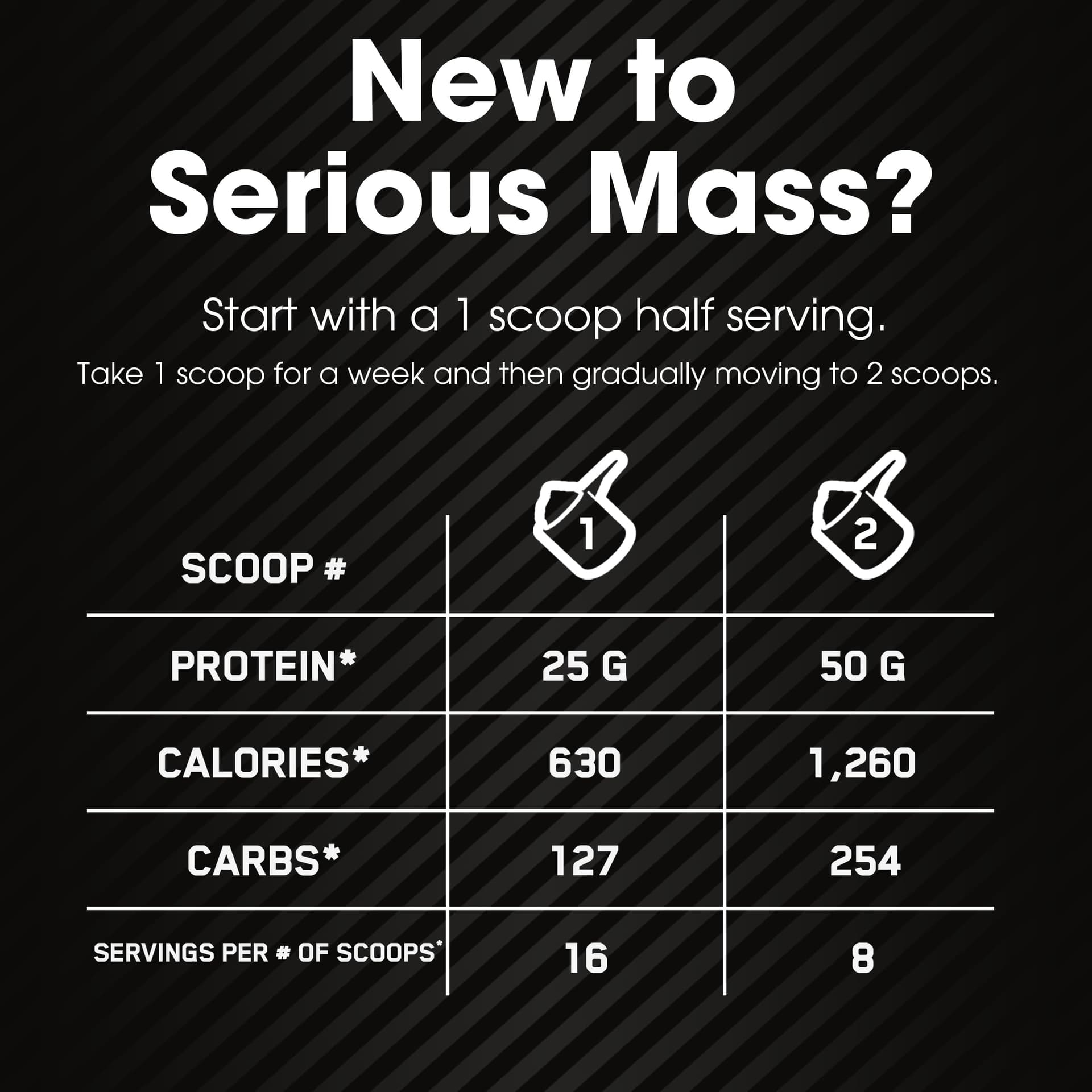 Optimum Nutrition Serious Mass Protein Powder High Calorie – Bild 5