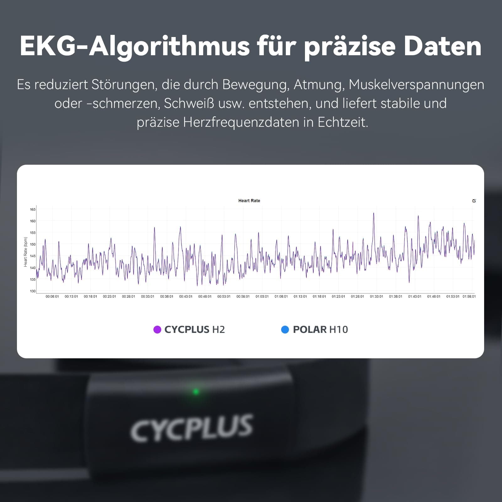 CYCPLUS H2Pro Brustgurt Herzfrequenzmesser – Bild 2