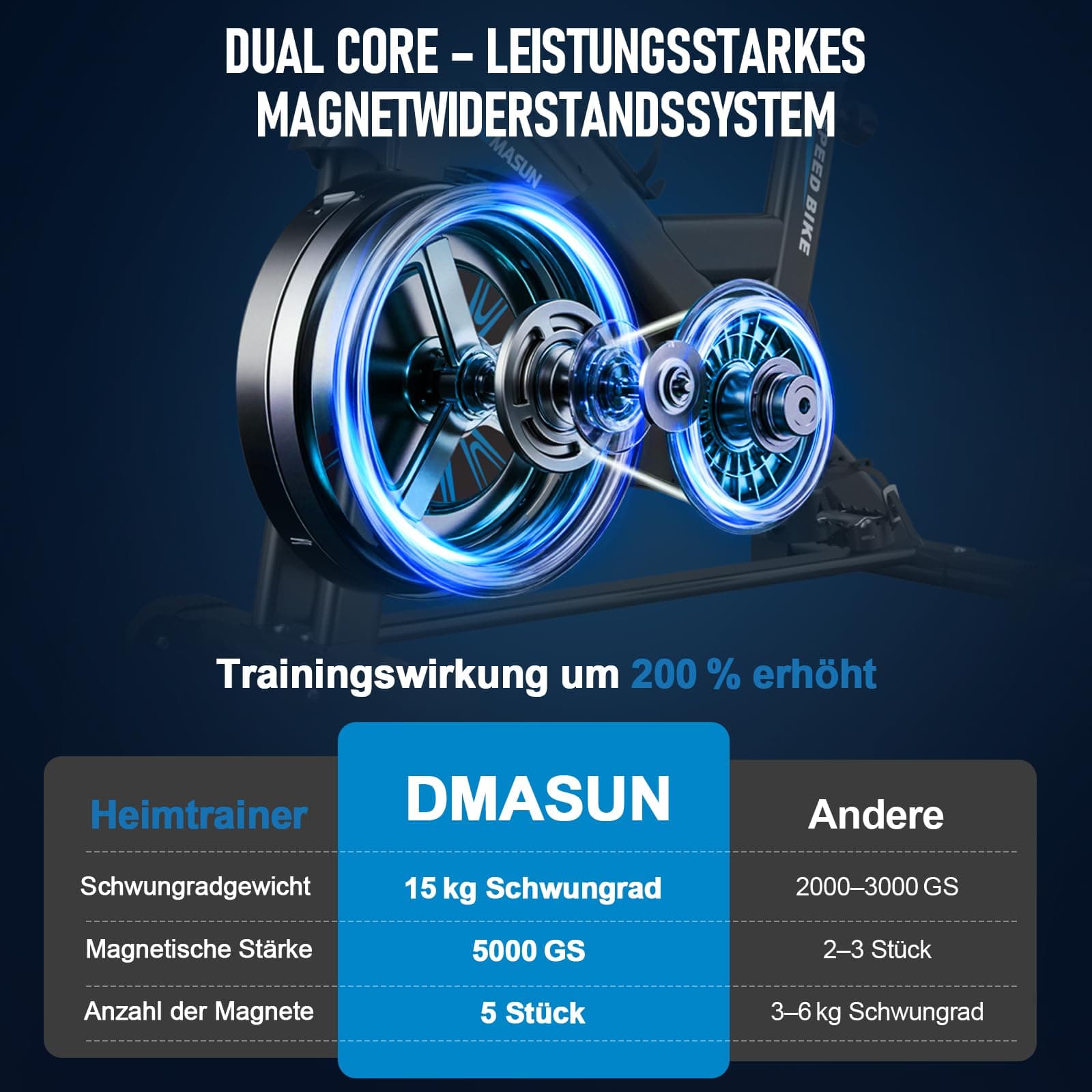 DMASUN Heimtrainer Fahrrad – Bild 4