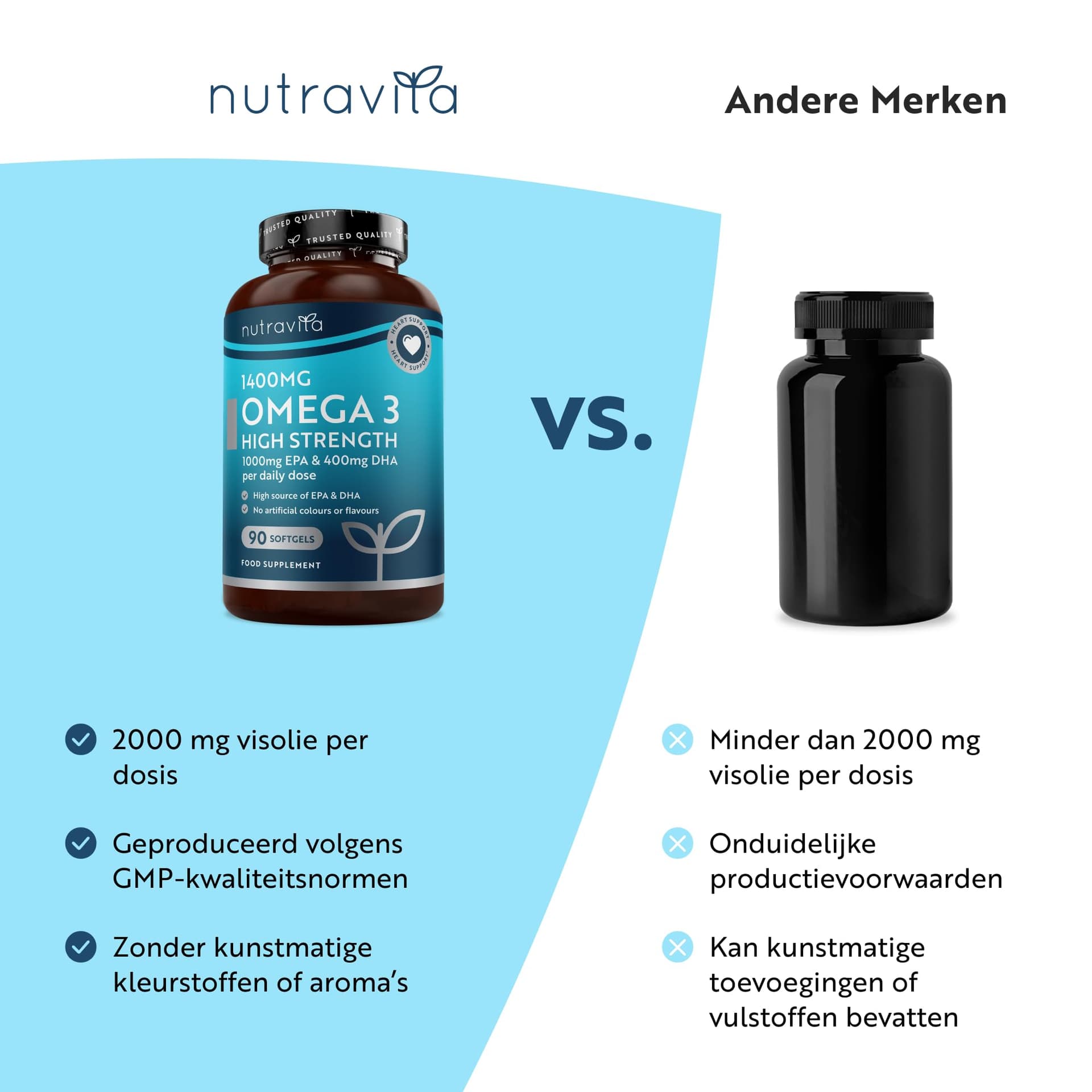 Nutravita Omega 3 Visolie met Hoogste Sterkte 2000 mg – Bild 7