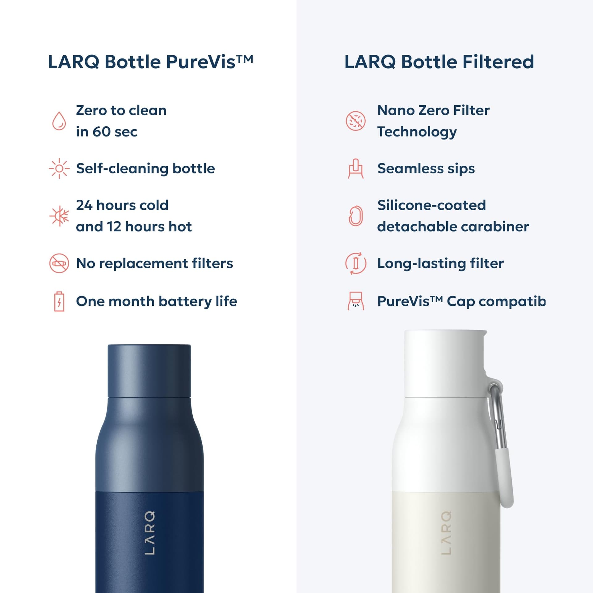 LARQ Bottle PureVis 740ml – Bild 7