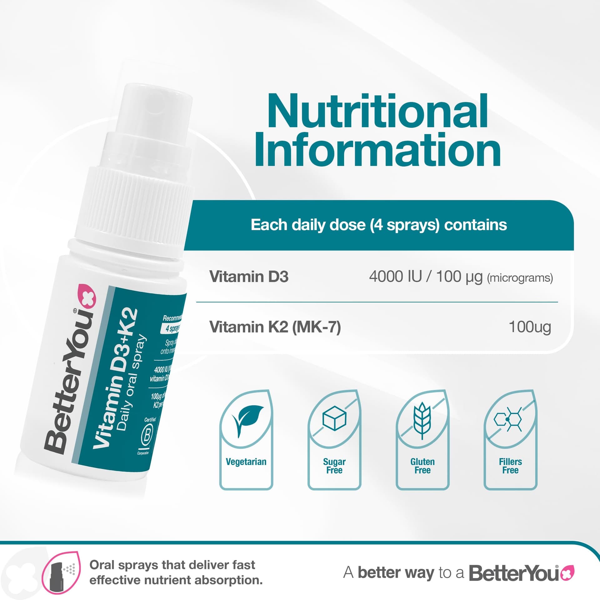 BetterYou Vitamin D3 K2 Oral Spray – Bild 3