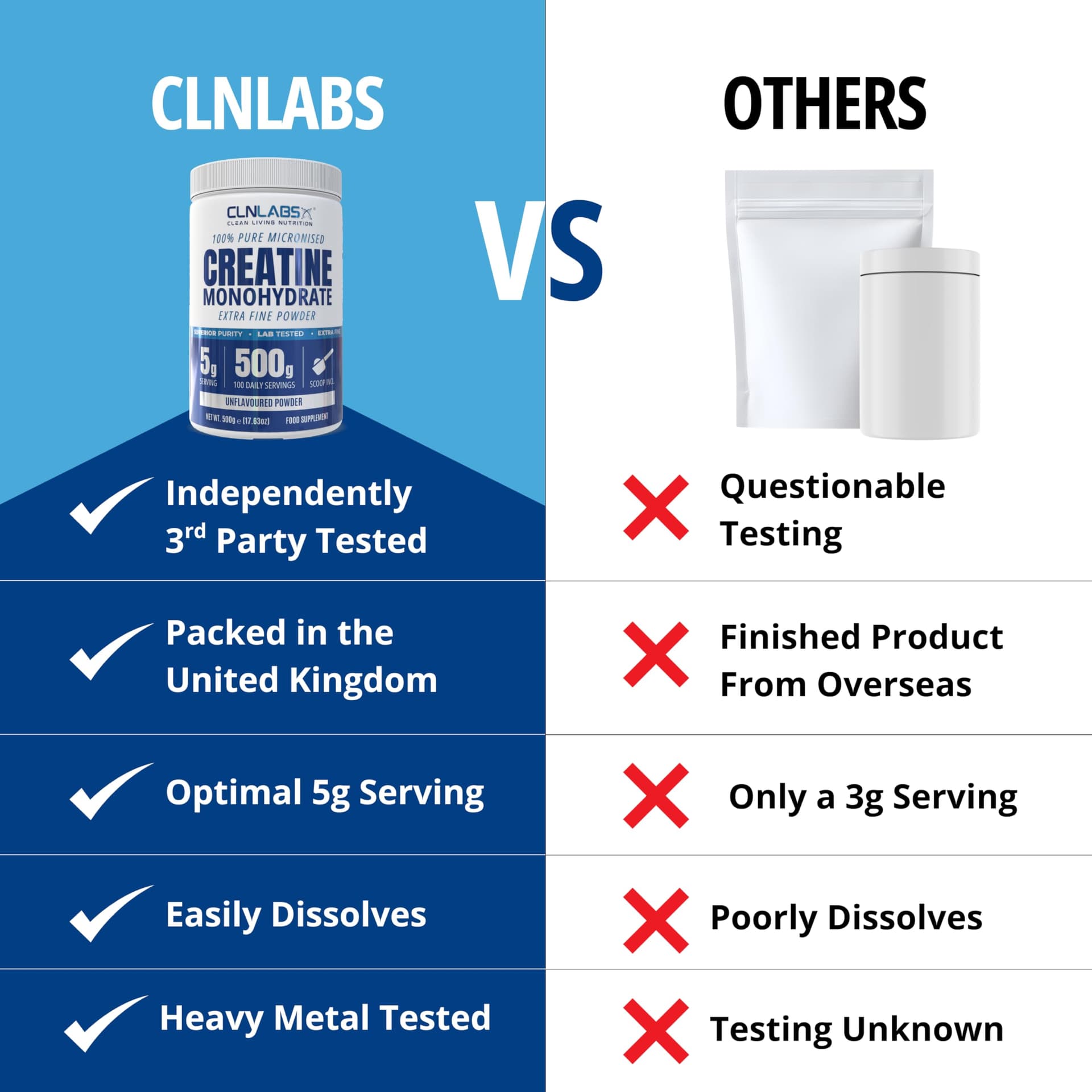 CLN Labs Creatine Monohydrate Powder - 500g – Bild 2
