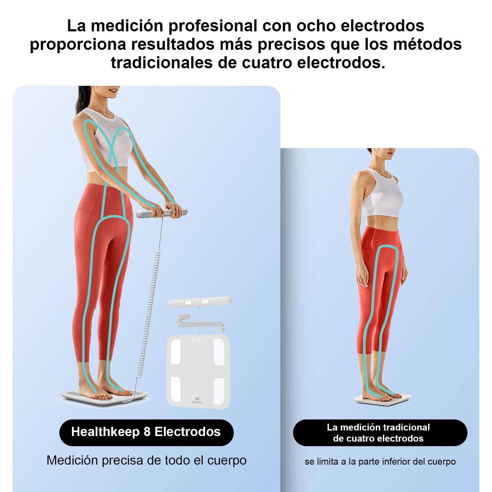 Healthkeep Pèse Personne Impédancemètre Balance Connectée avec 8 – Bild 3