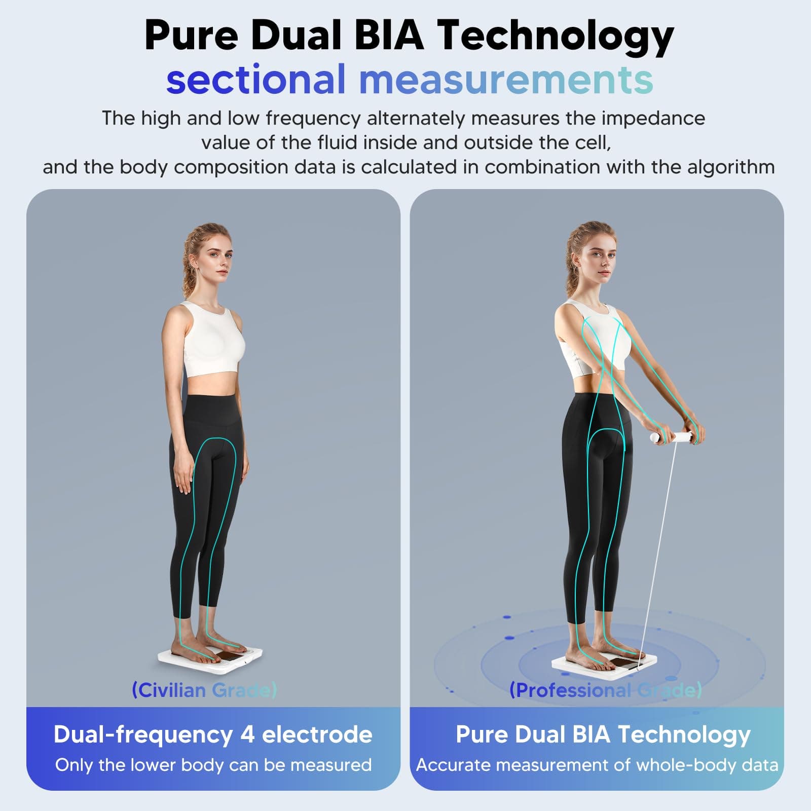 arboleaf Scale Body Weight Body Fat – Bild 3