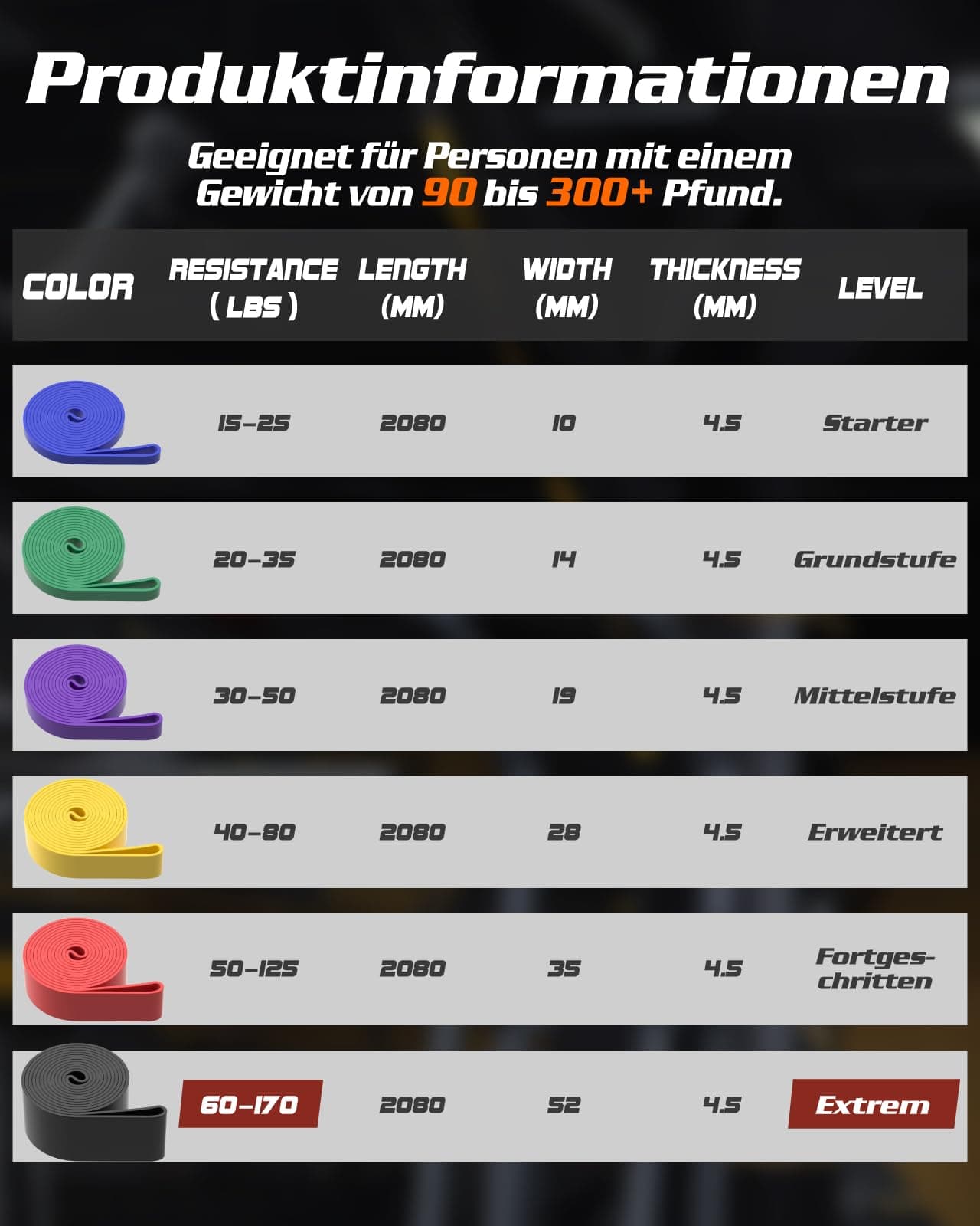Fitense Resistance Bands – Bild 3