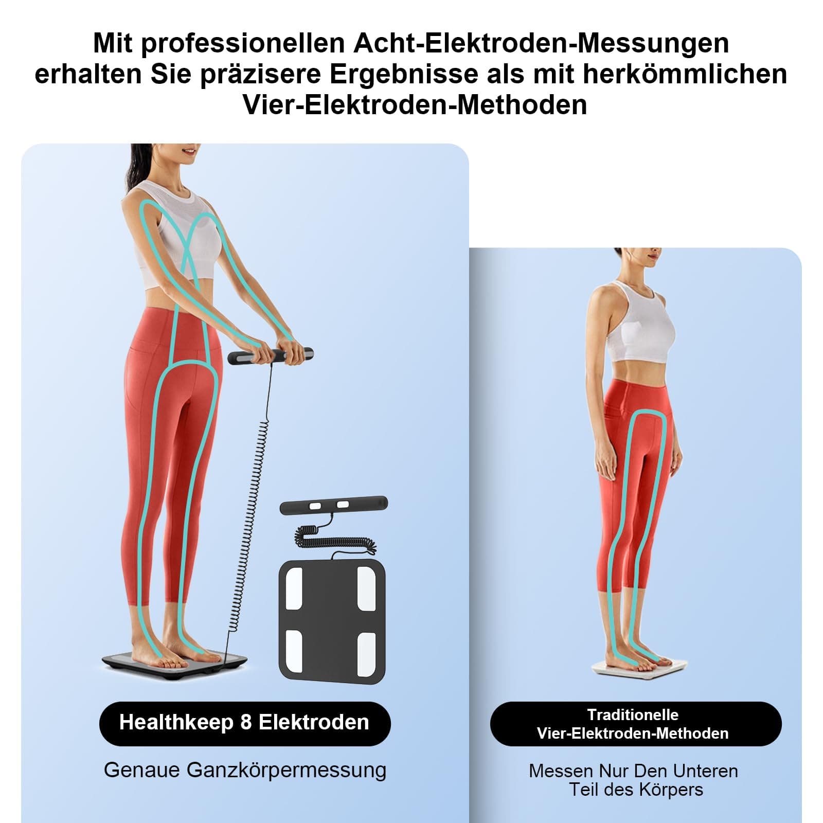 Healthkeep Körperfettwaage Digital Personenwaage Bluetooth mit 8 – Bild 3