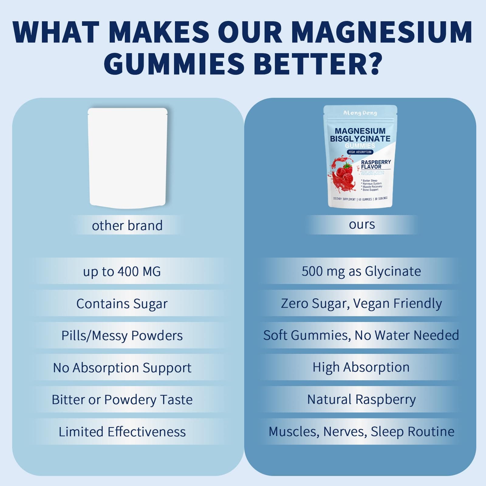 ALongDeng Magnesium Bisglycinate Gummies, with 500mg – Bild 4