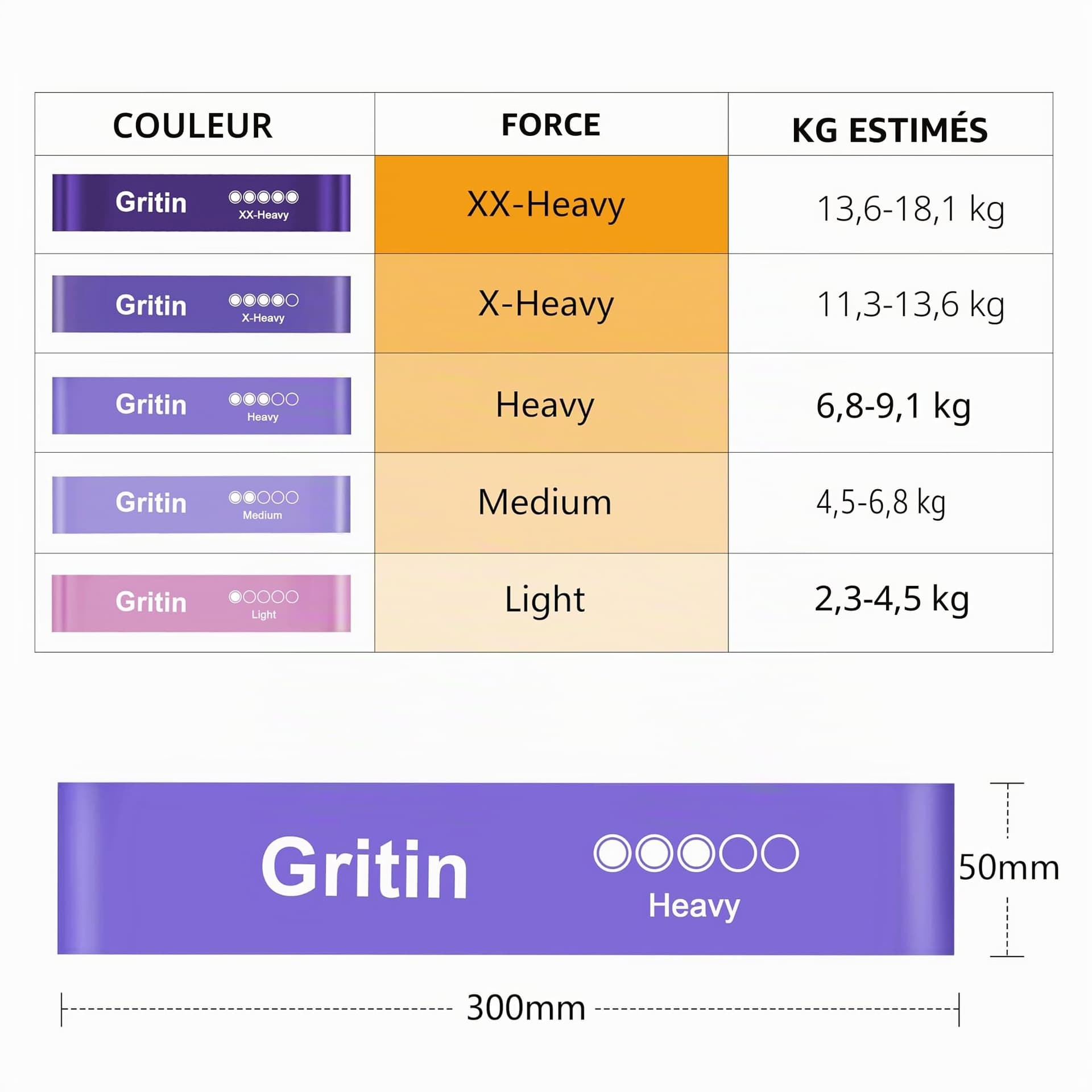 Gritin Elastici Fitness – Bild 2