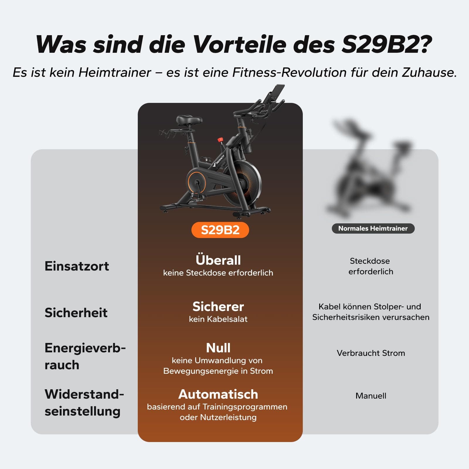 MERACH Heimtrainer Fahrrad mit Magnetischem Widerstand – Bild 4