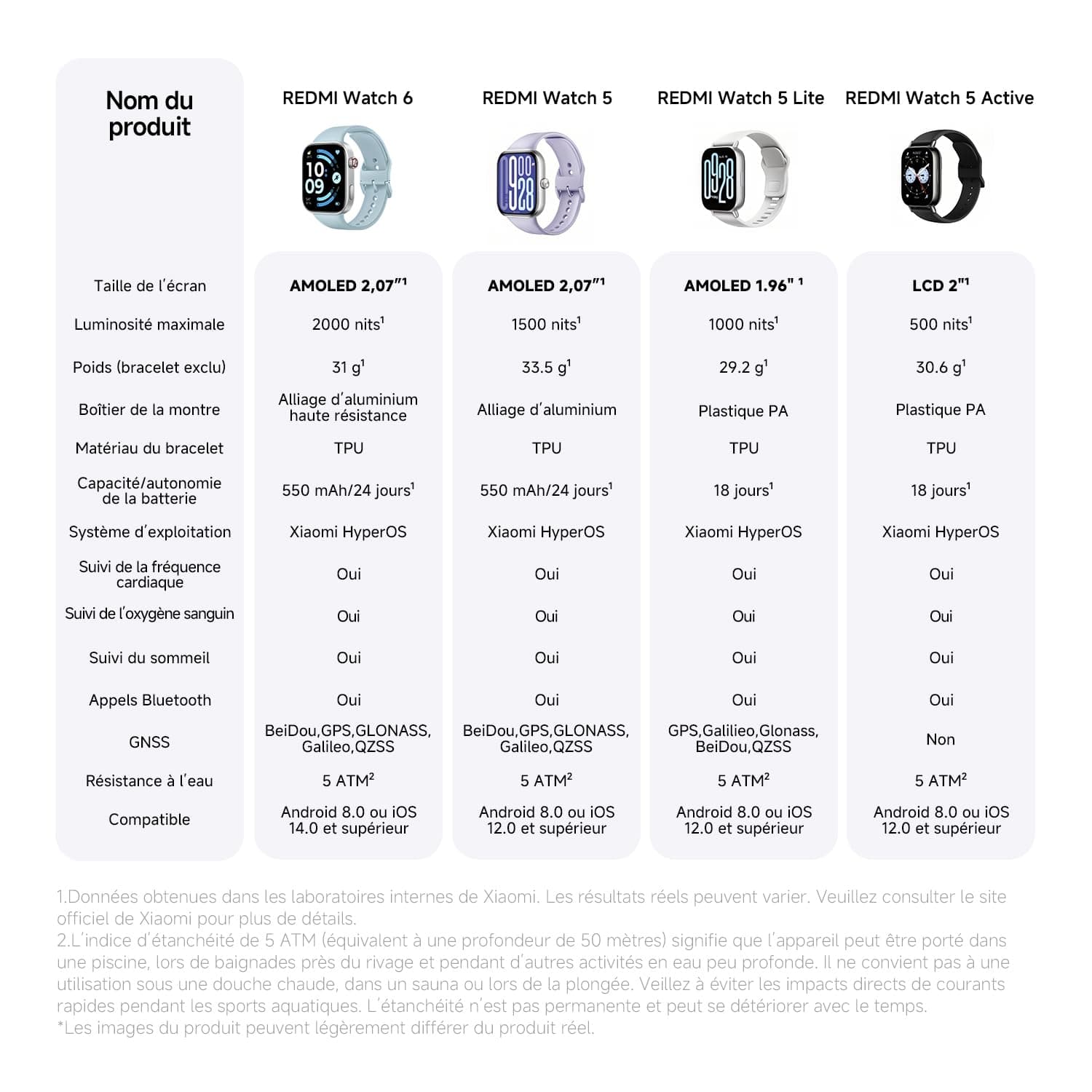 XIAOMI Redmi Watch 6 – Bild 8