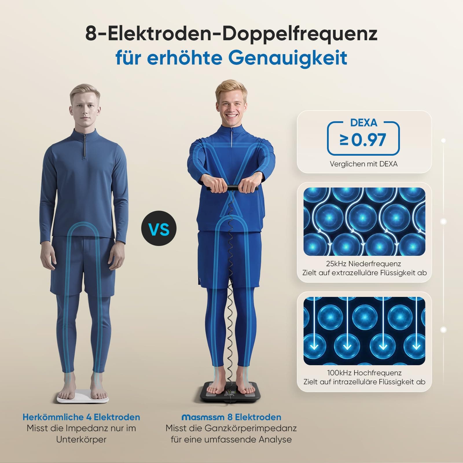 masmssm Personenwaage Körperfettwaage Smart Waage Personen Digitale – Bild 3