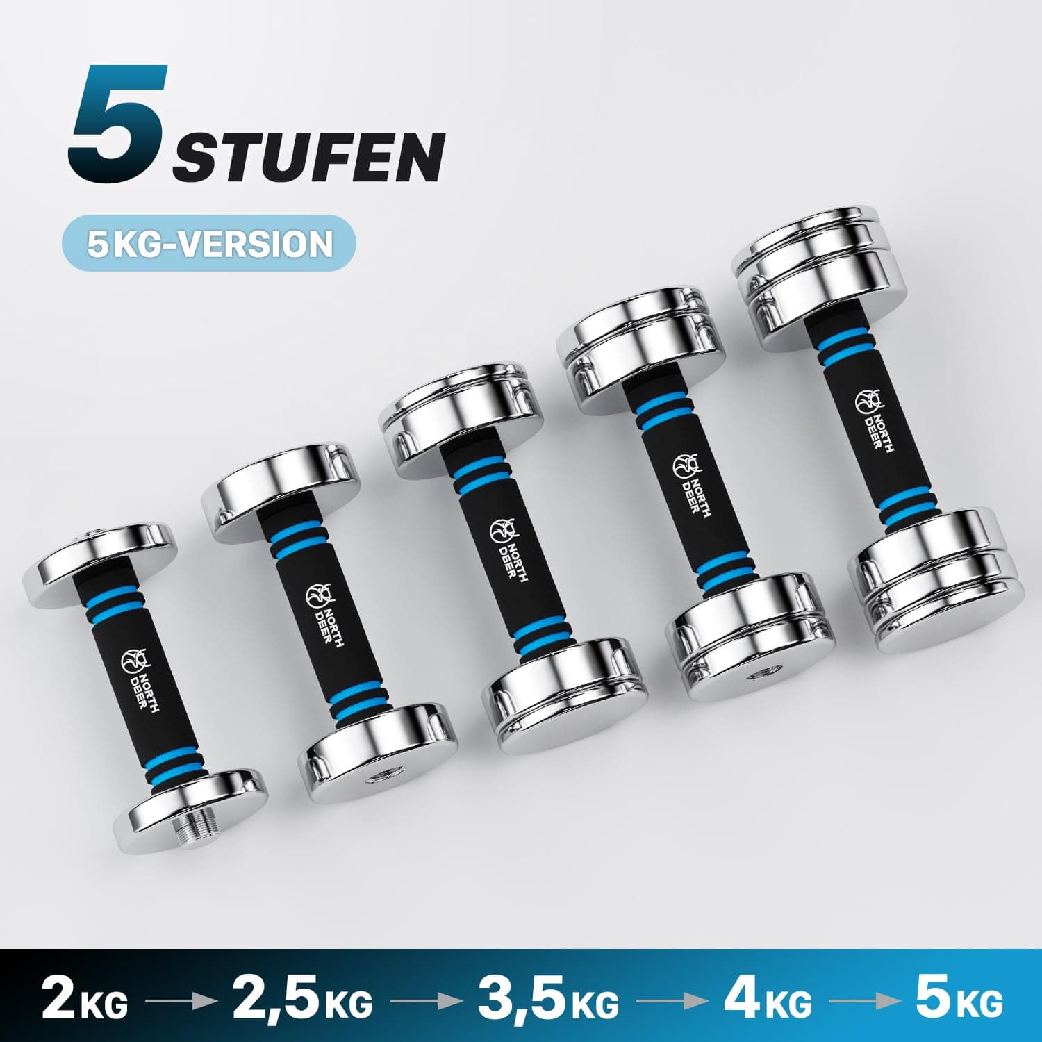 Northdeer Kurzhanteln 2er Set 5kg – Bild 4