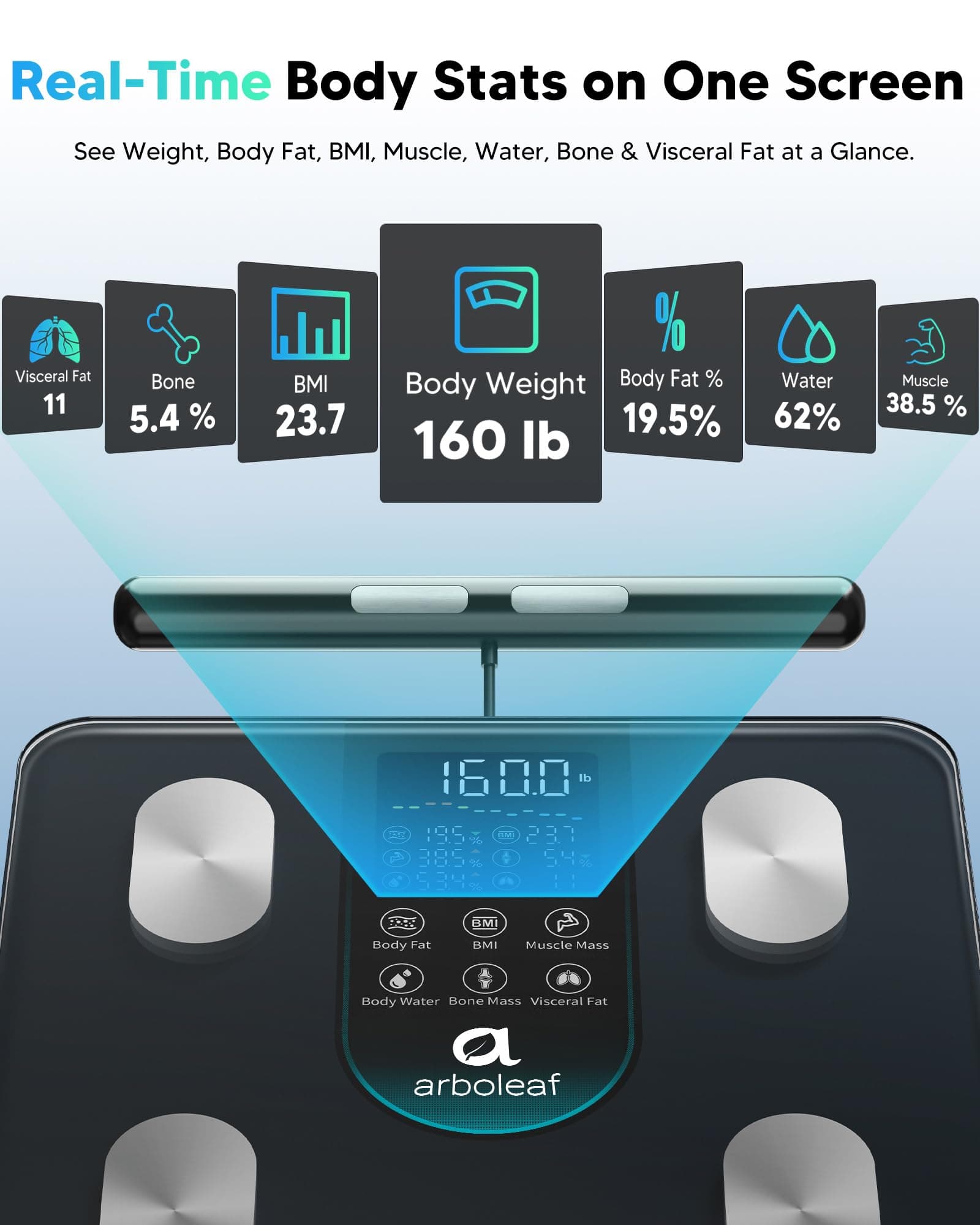arboleaf Smart Scale for Body Weight – Bild 2
