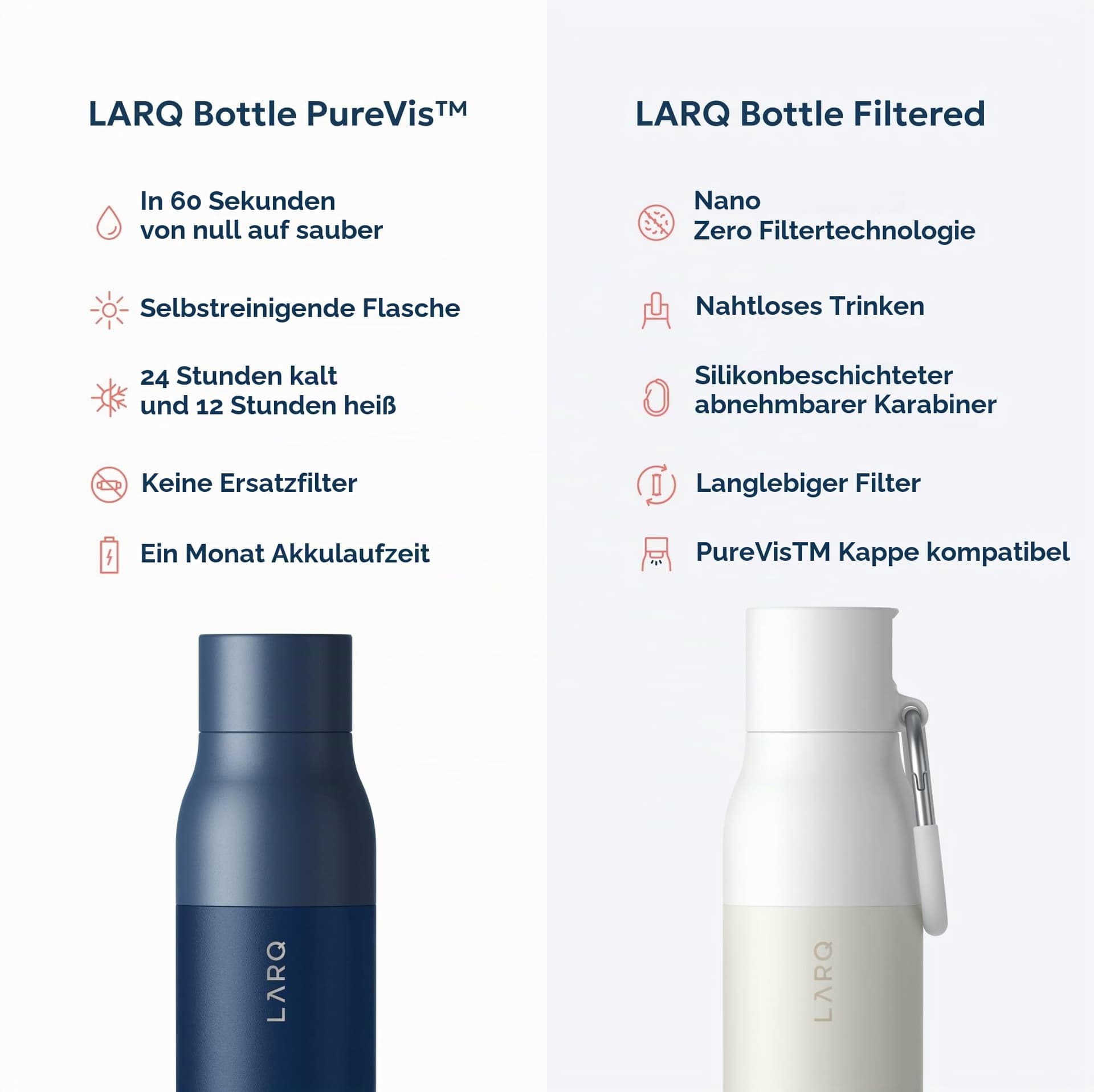 LARQ Bottle PureVis 740ml – Bild 7