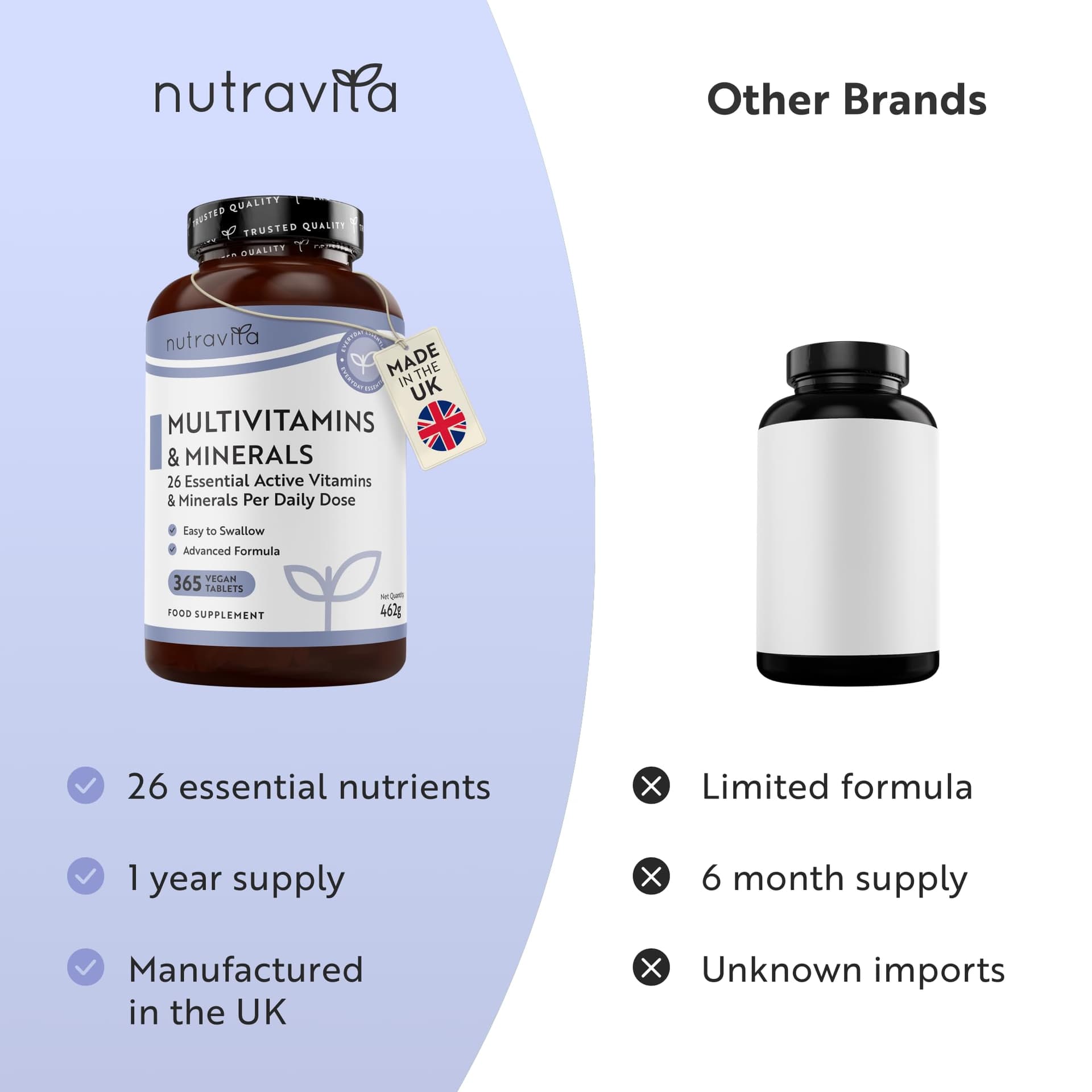 Nutravita Multivitamins & Minerals – Bild 8