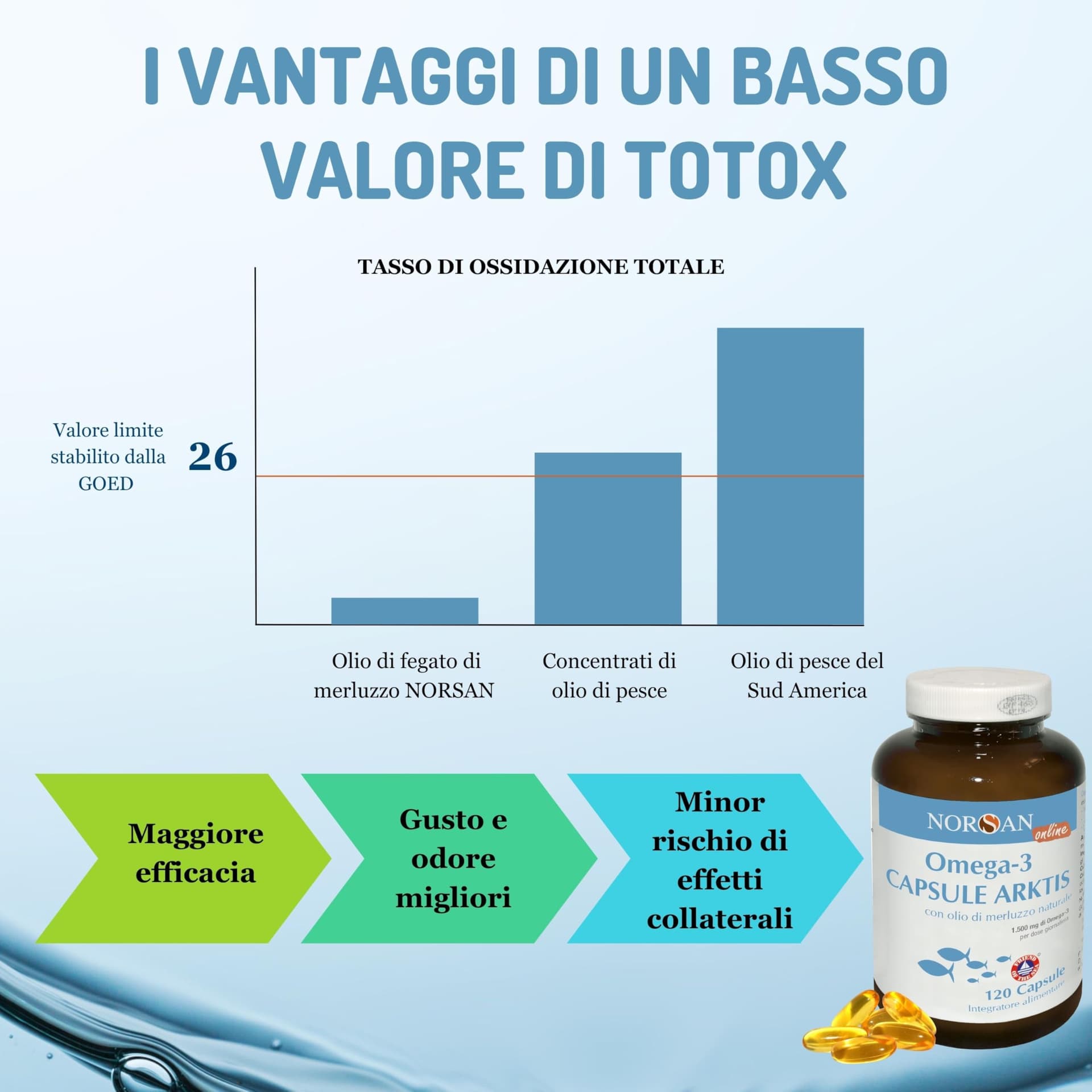 NORSAN Omega 3 Capsule – Bild 4